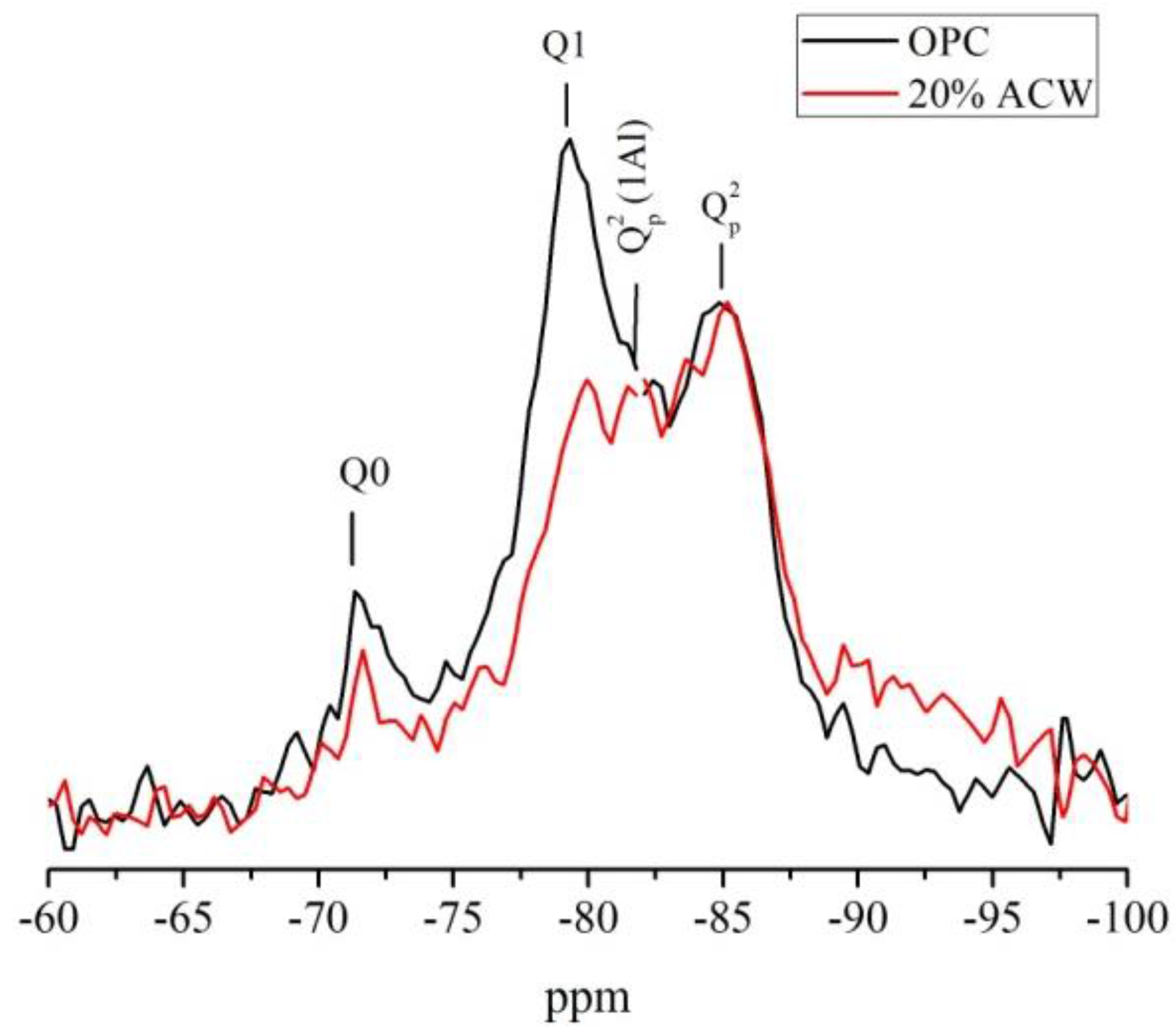 Recycling 01 00232 g008