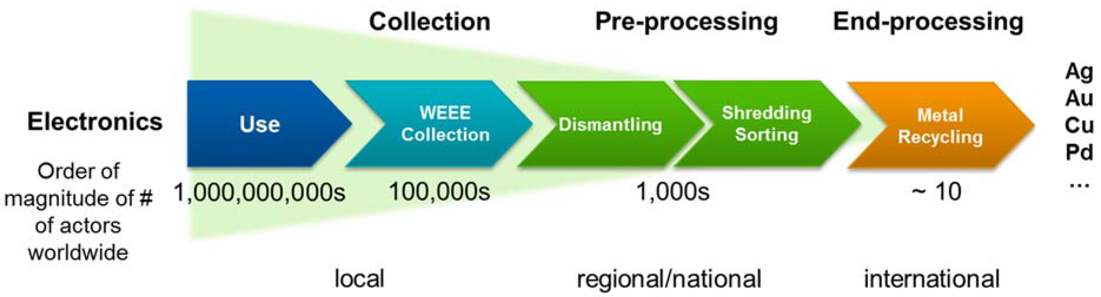 Recycling 01 00242 g002