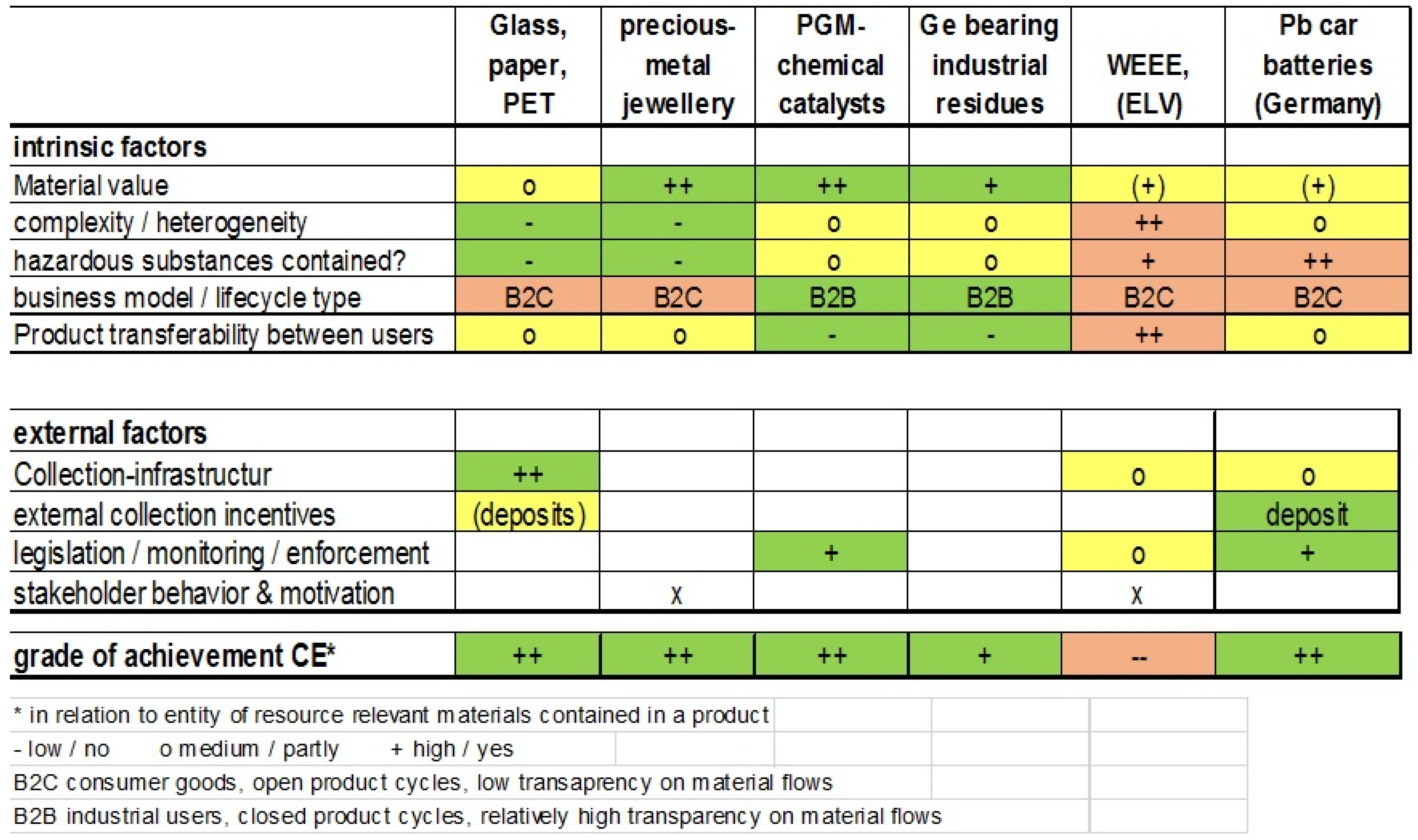 Recycling 01 00242 g003