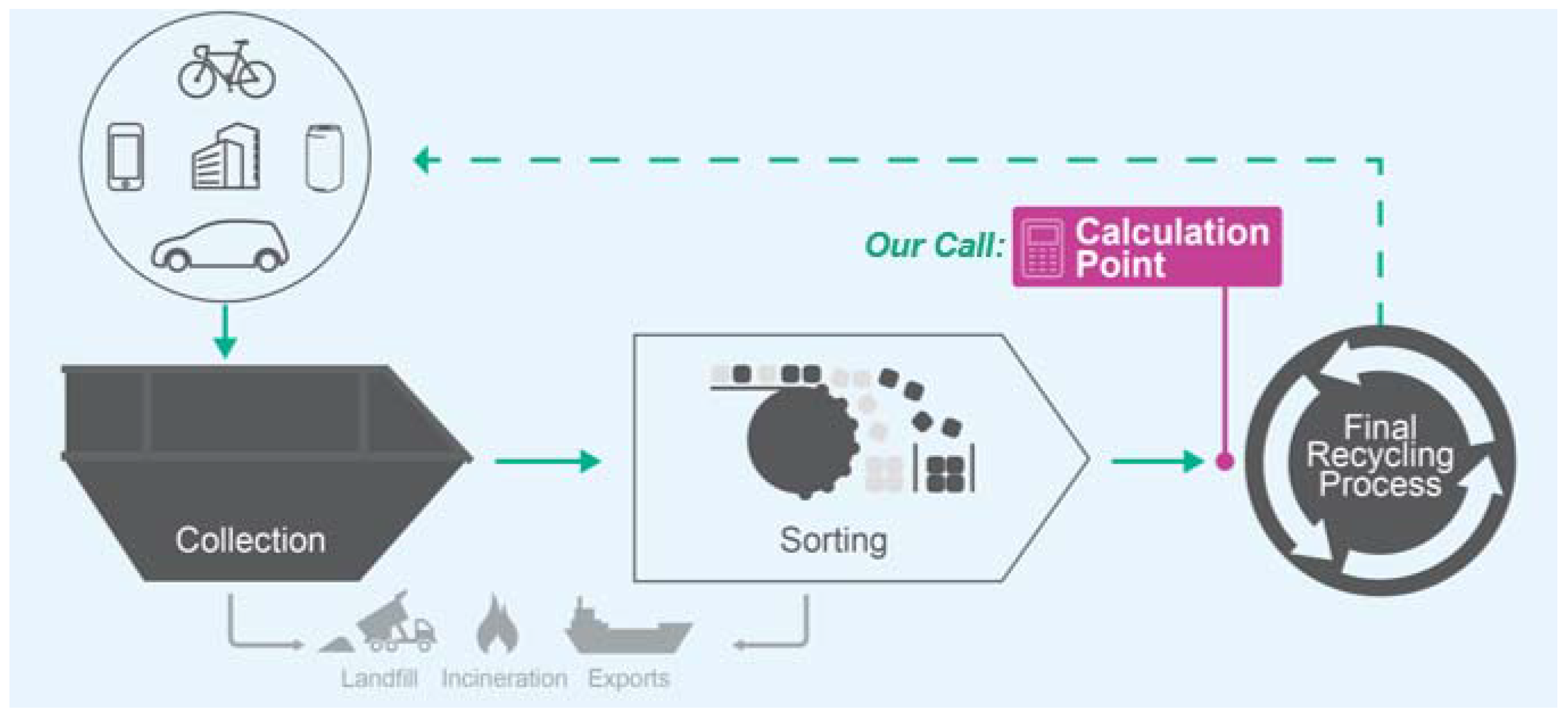 Recycling 01 00242 g004