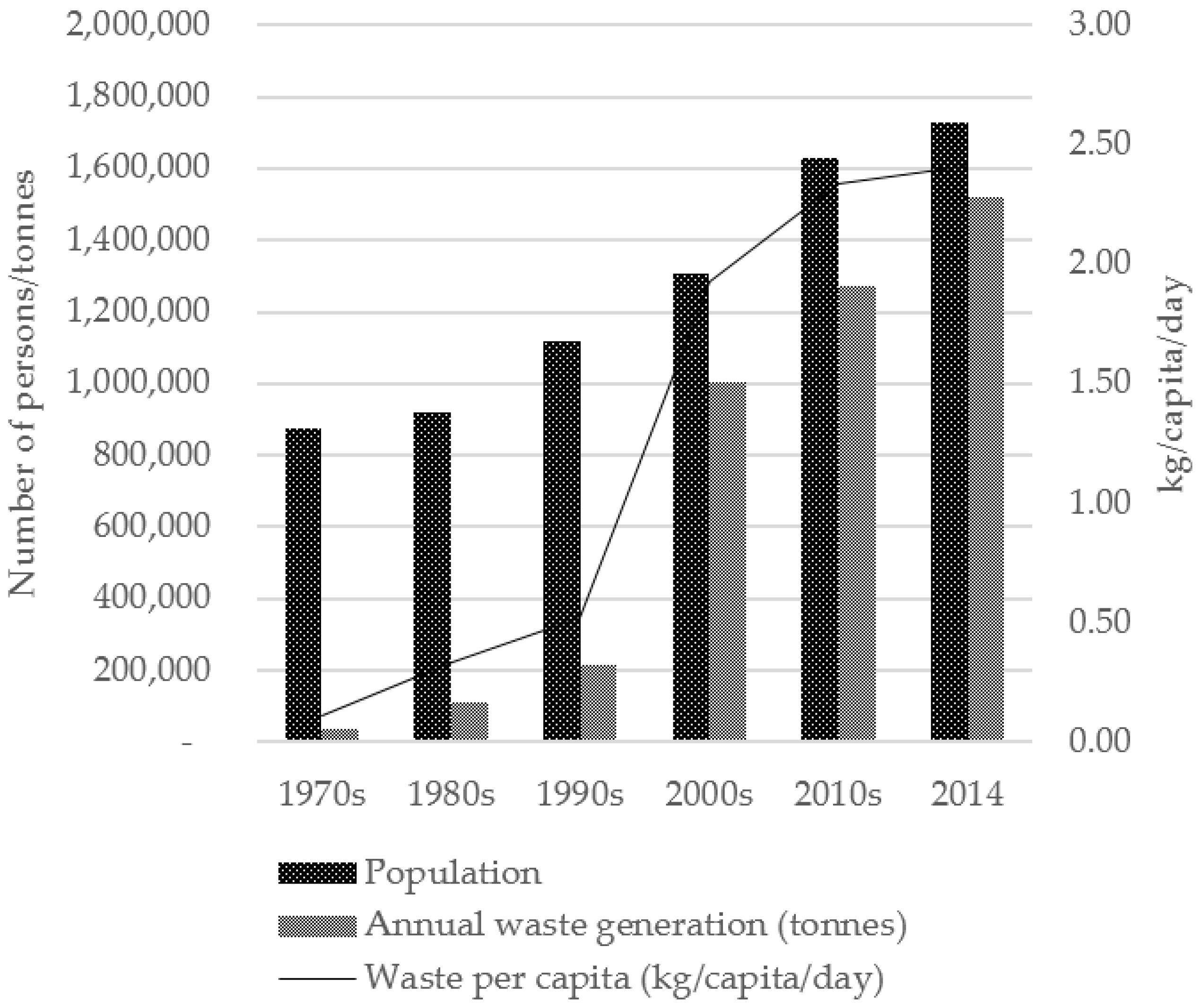 Recycling 01 00254 g001