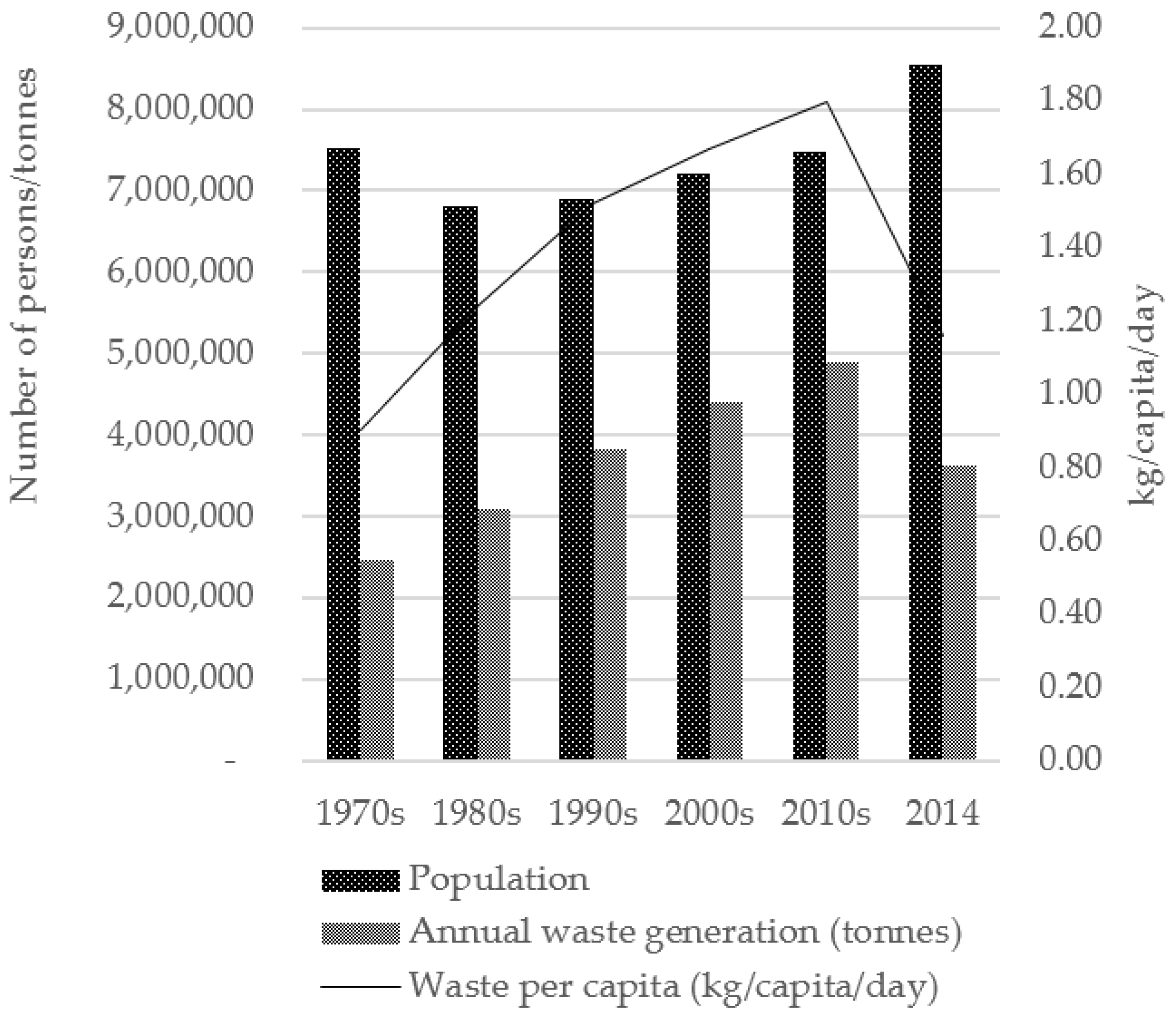 Recycling 01 00254 g002