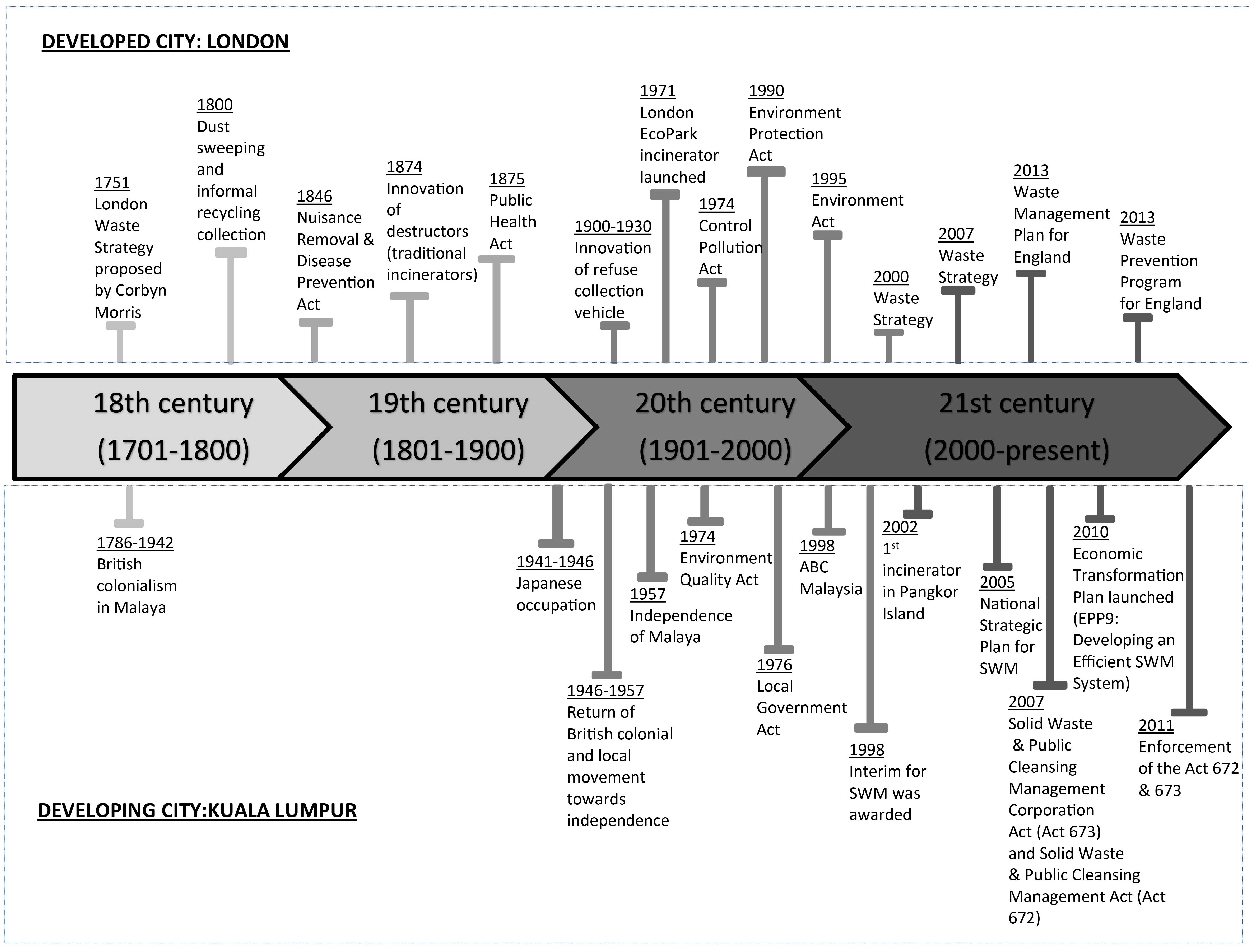 Recycling 01 00254 g003