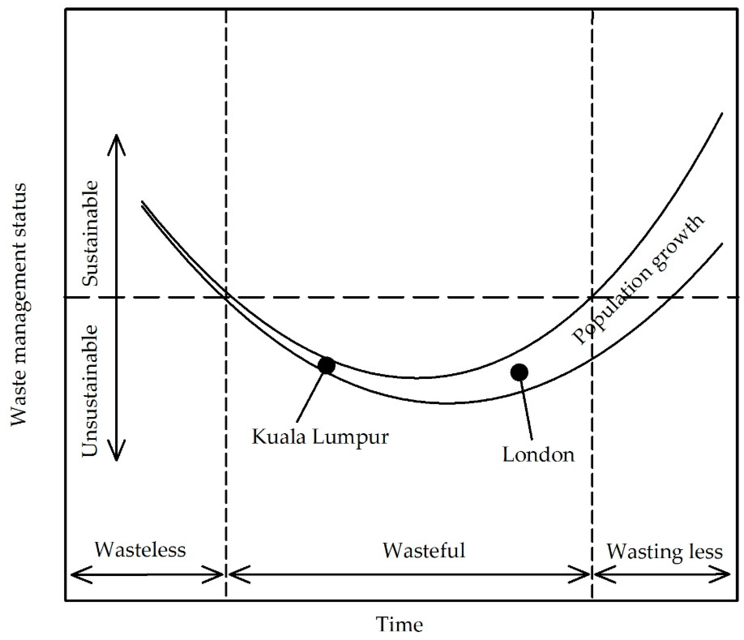 Recycling 01 00254 g004