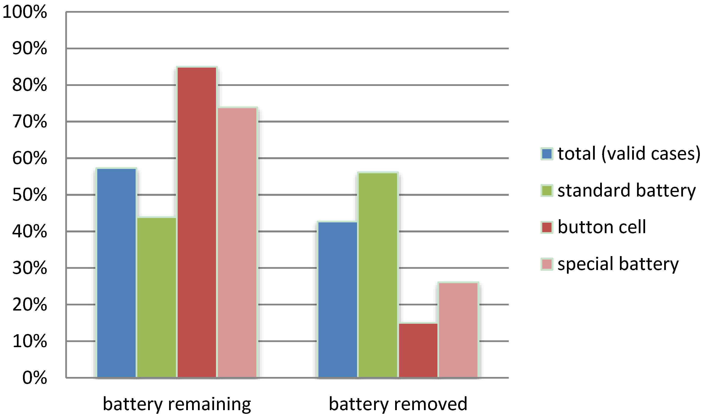 Recycling 01 00321 g002