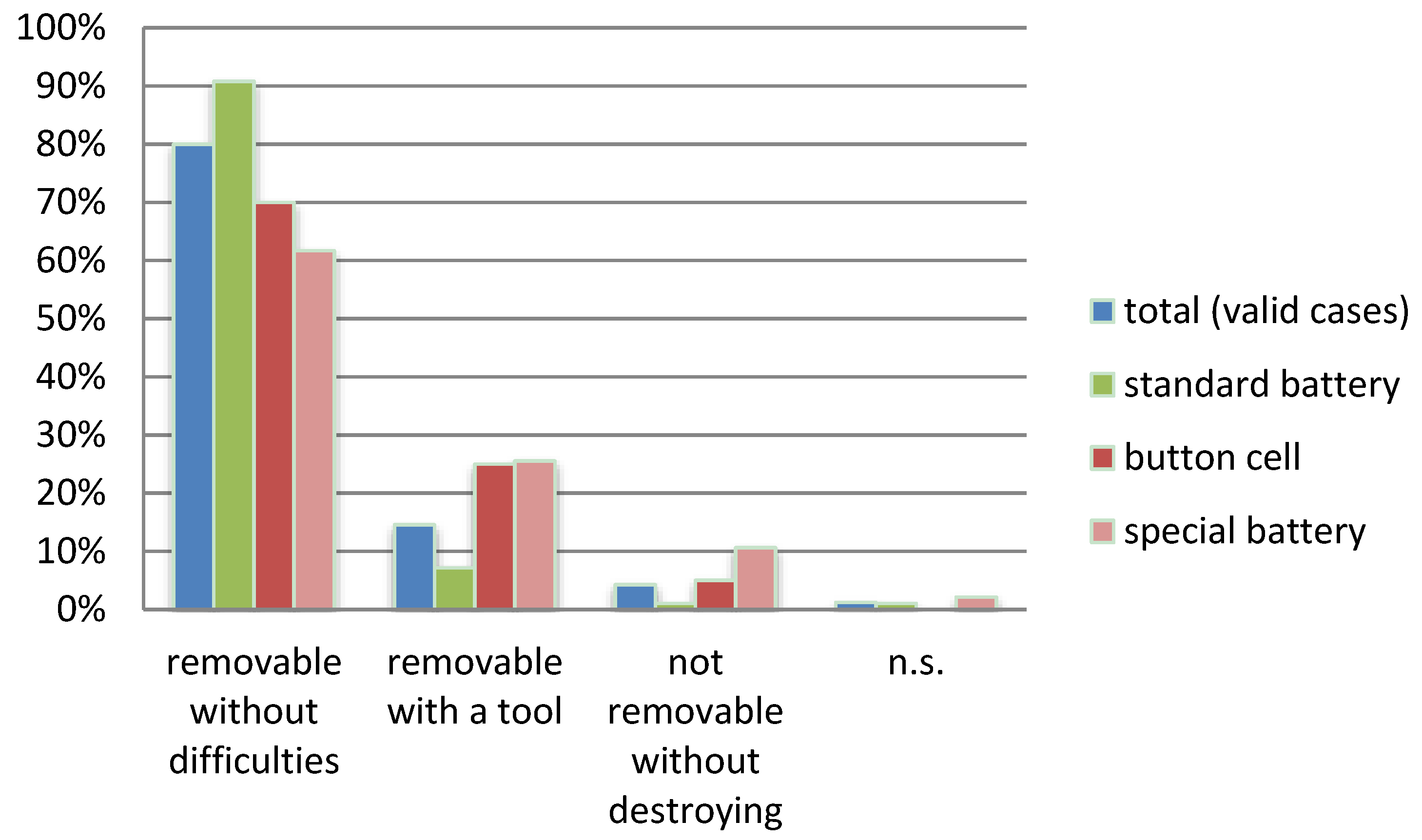 Recycling 01 00321 g004