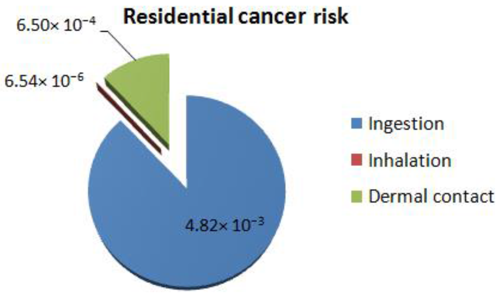 Recycling 01 00328 g001