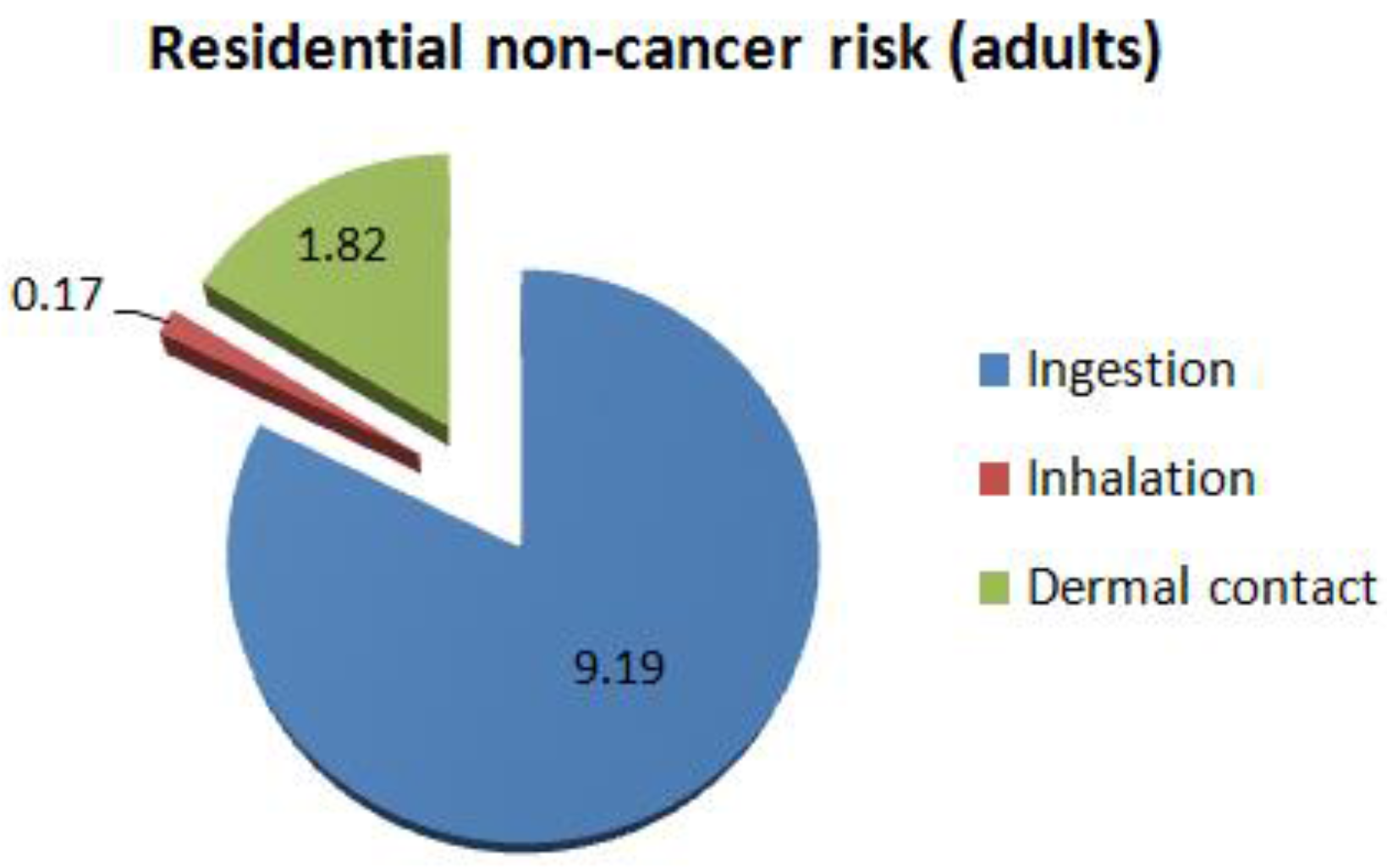 Recycling 01 00328 g002