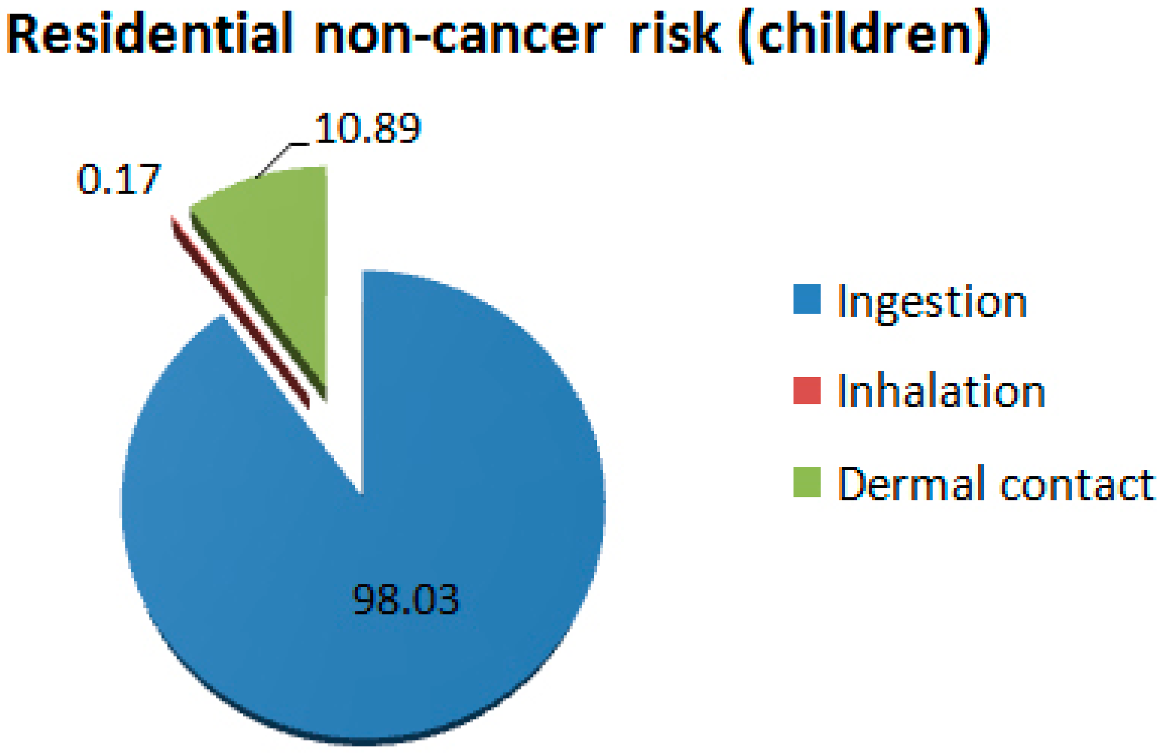 Recycling 01 00328 g003