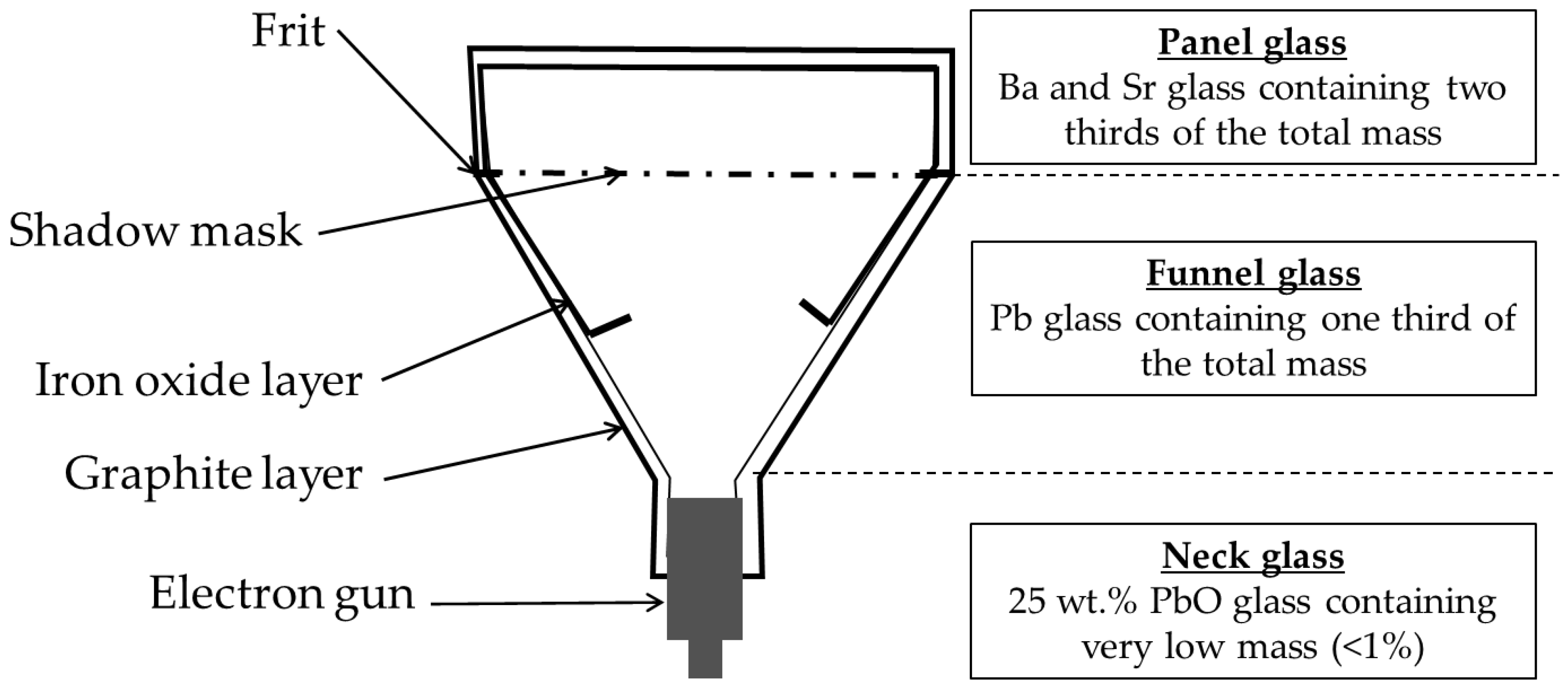Recycling 02 00004 g001