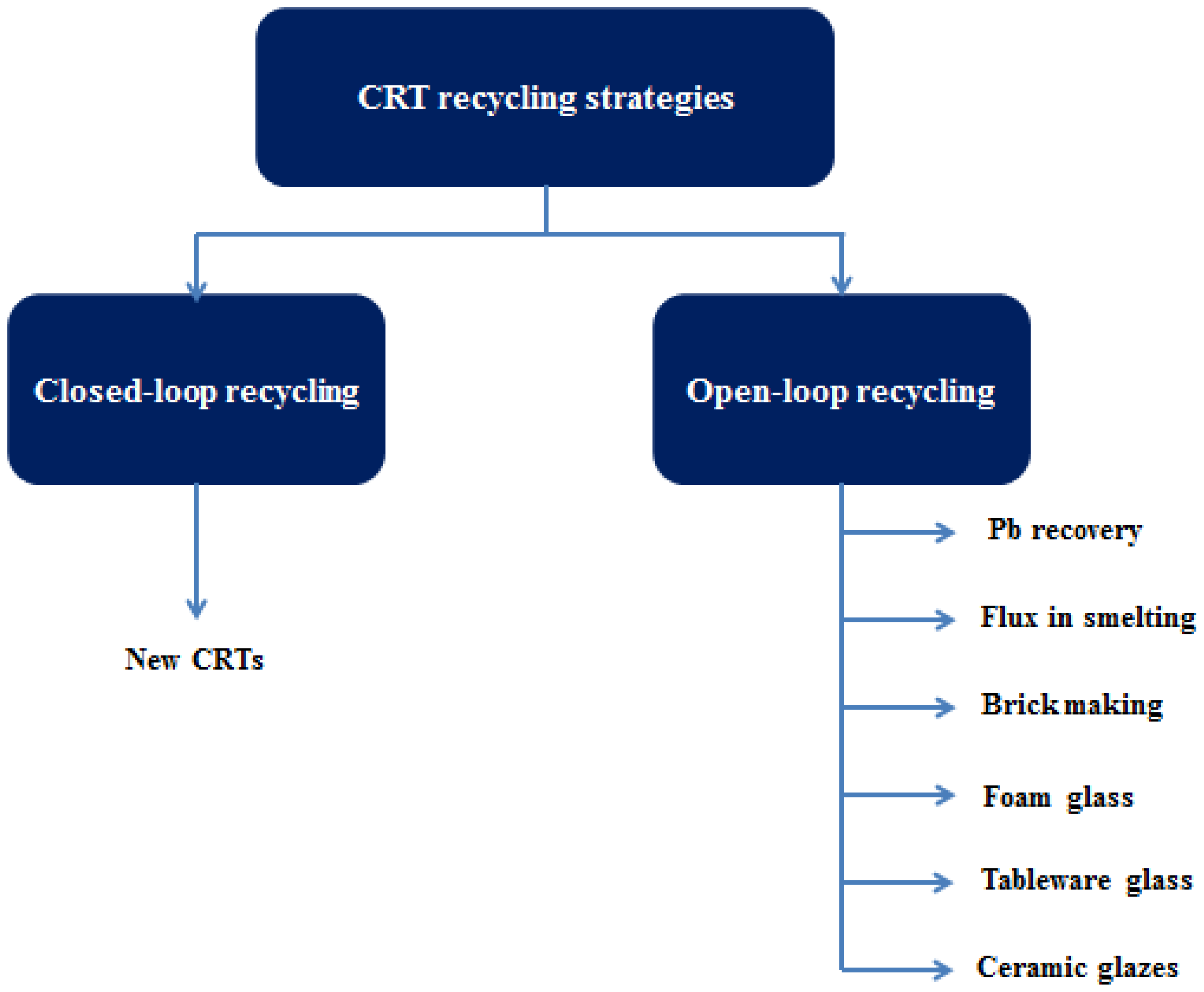 Recycling 02 00004 g005
