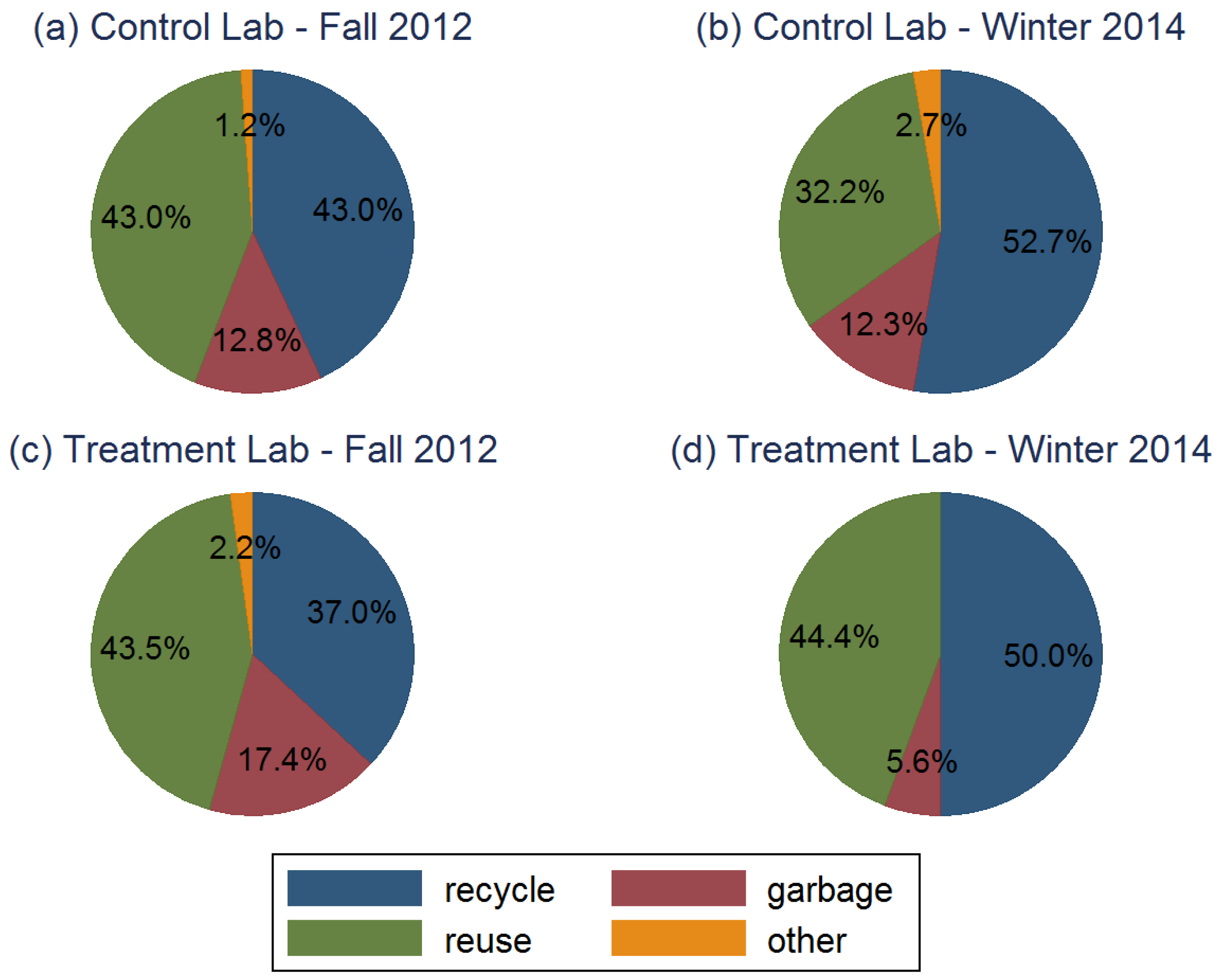 Recycling 02 00005 g002