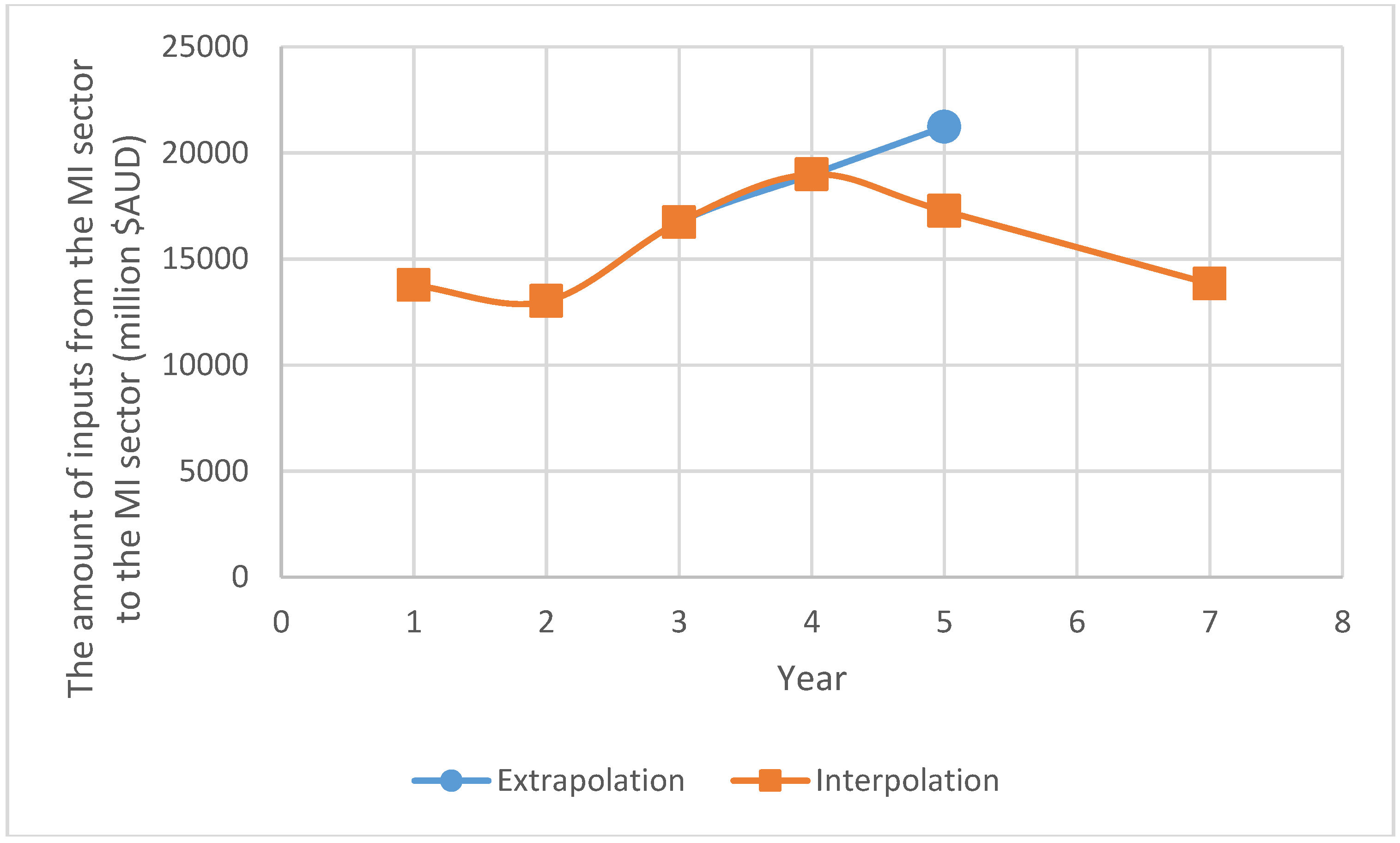 Recycling 02 00012 g001