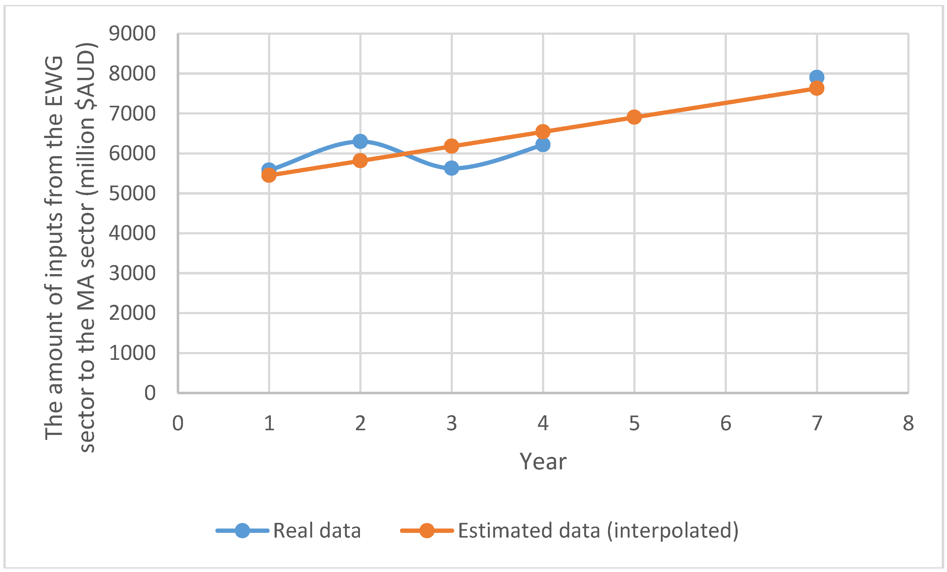 Recycling 02 00012 g002