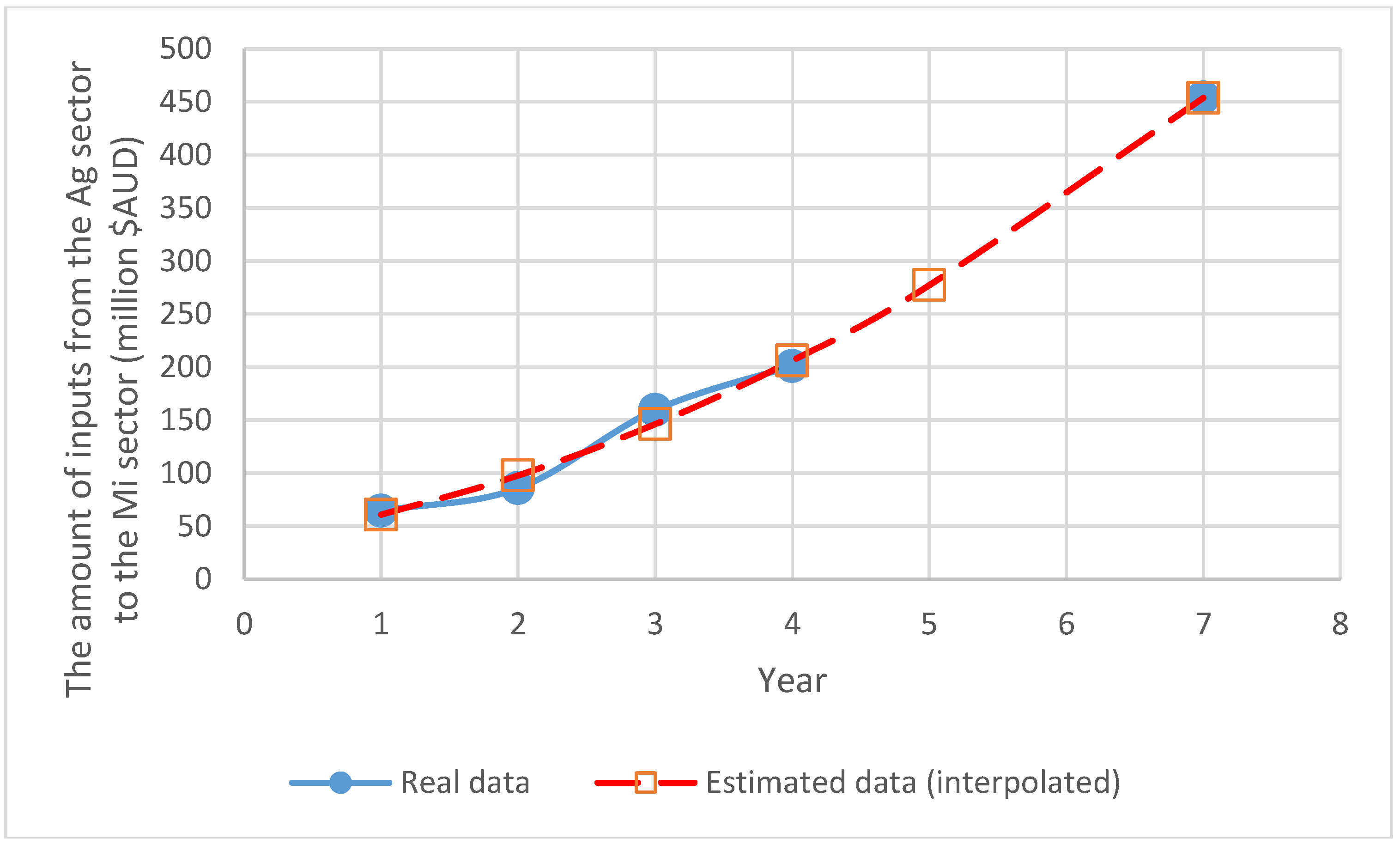 Recycling 02 00012 g003