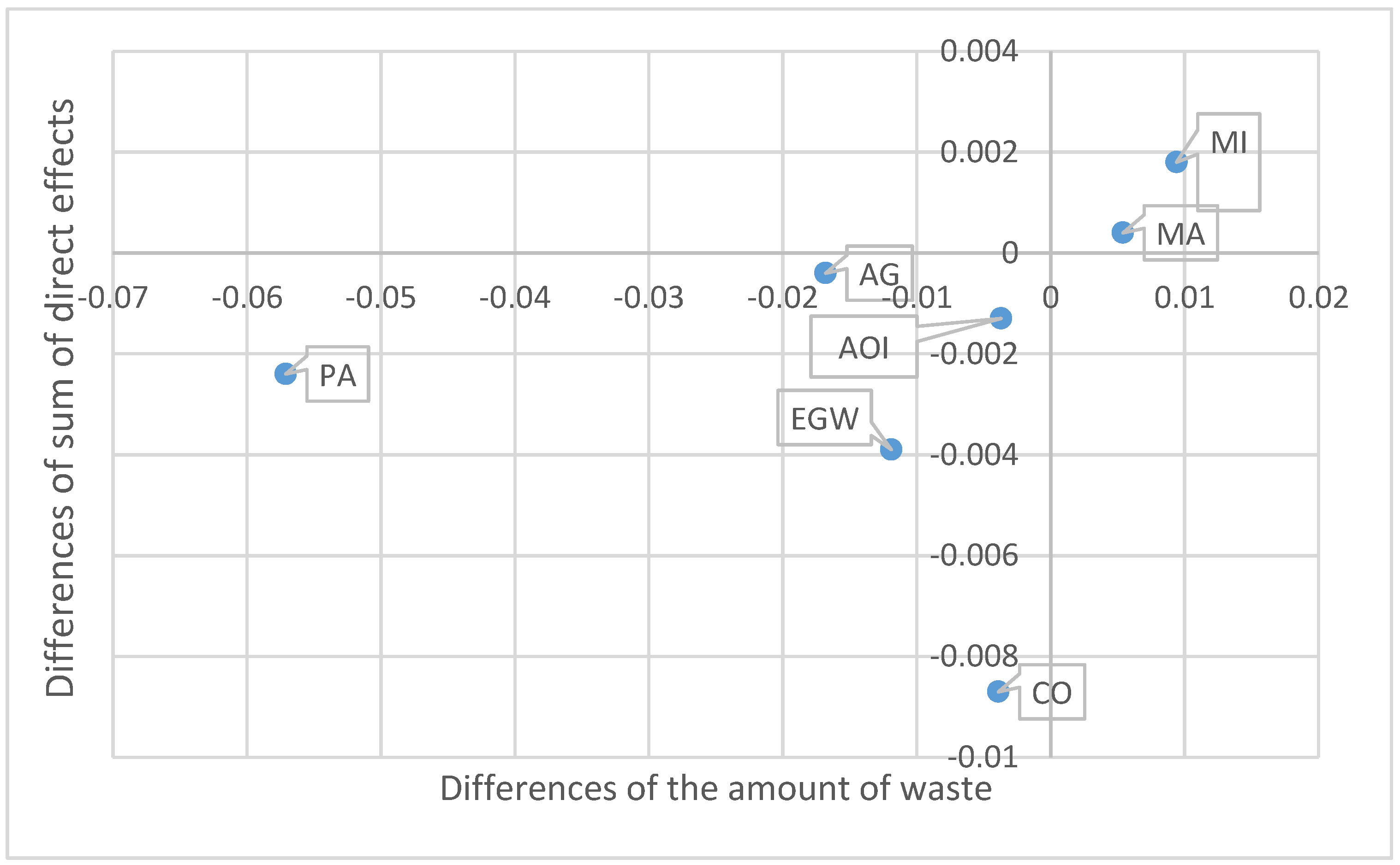 Recycling 02 00012 g005