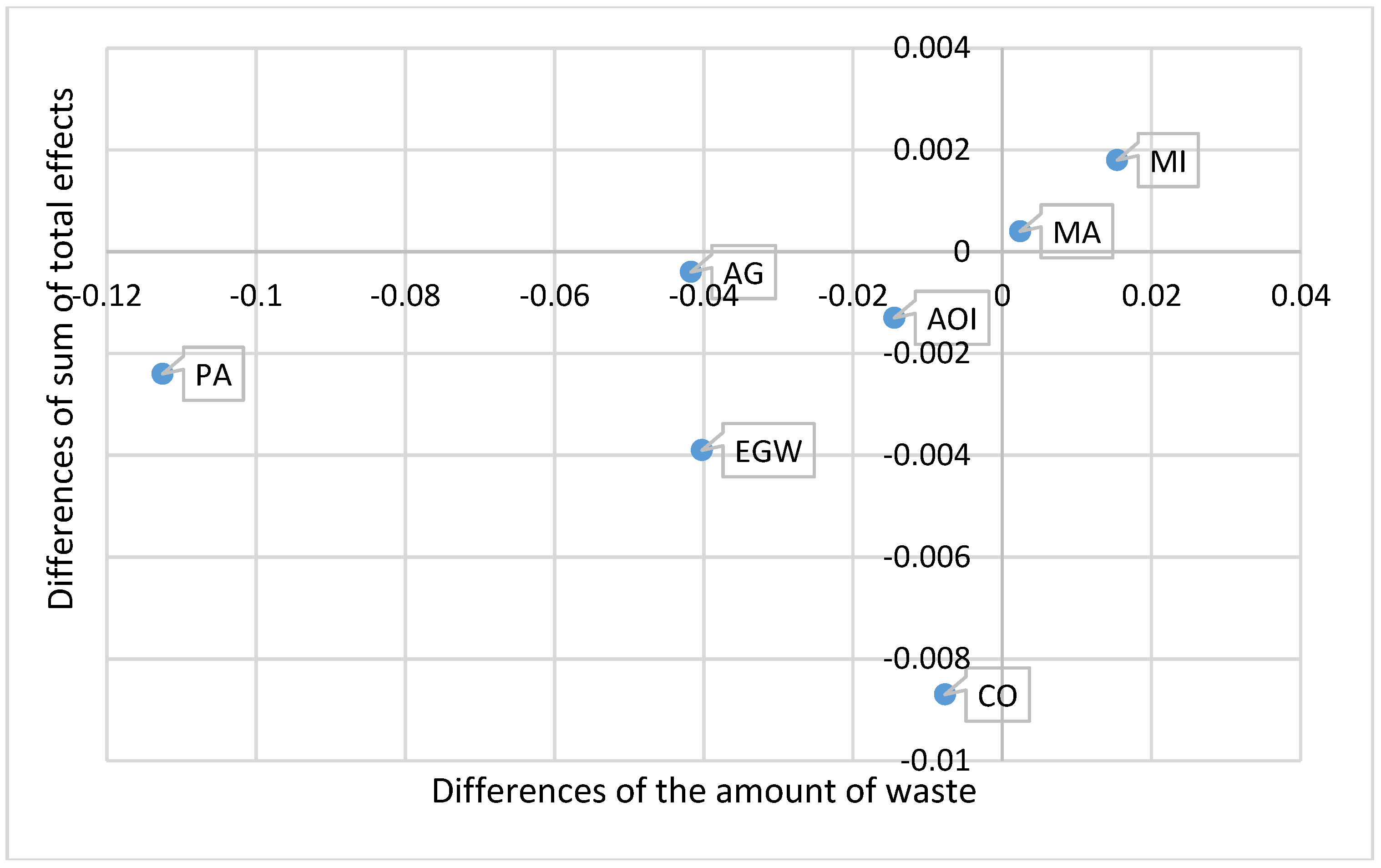 Recycling 02 00012 g006