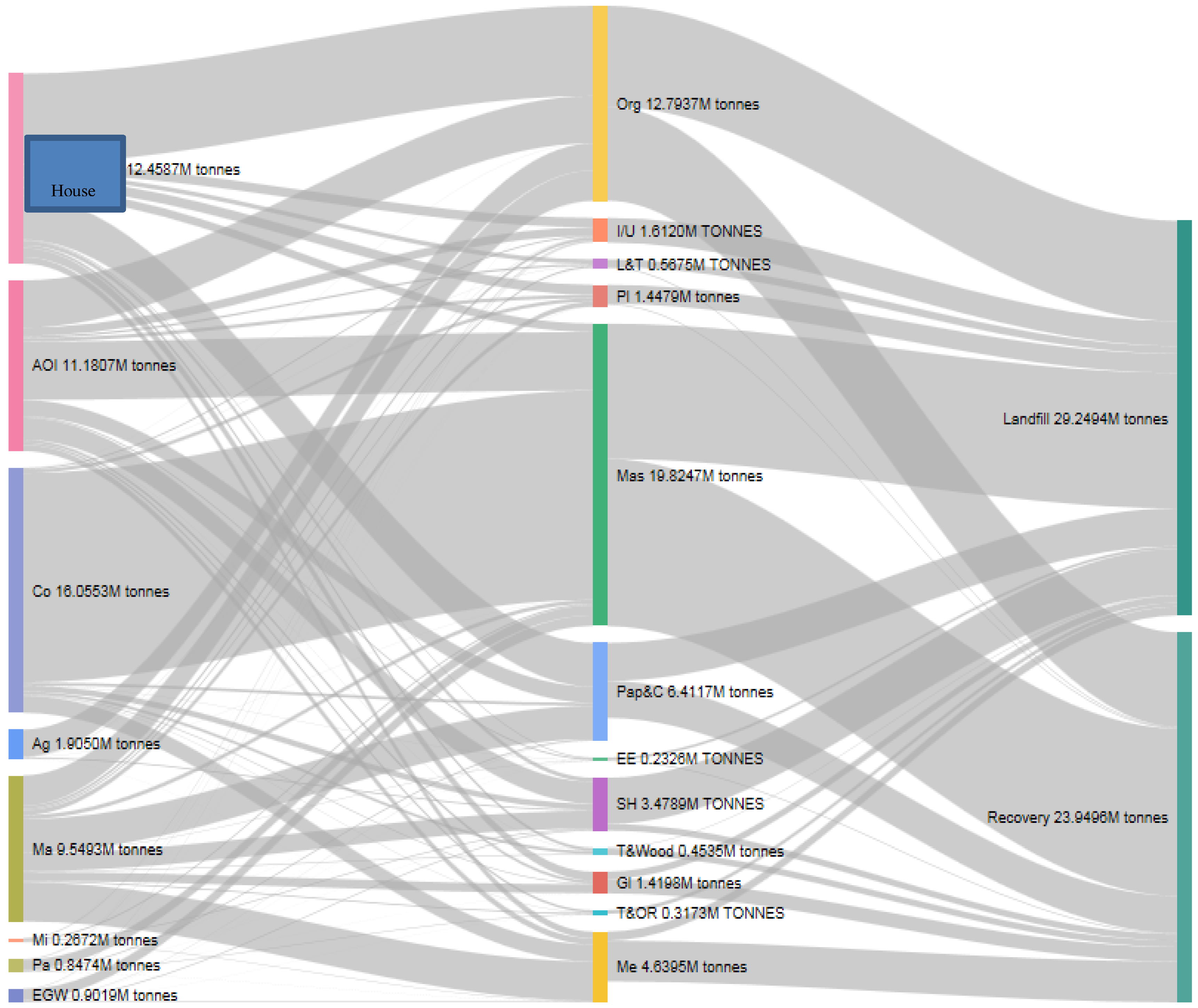 Recycling 02 00012 g007