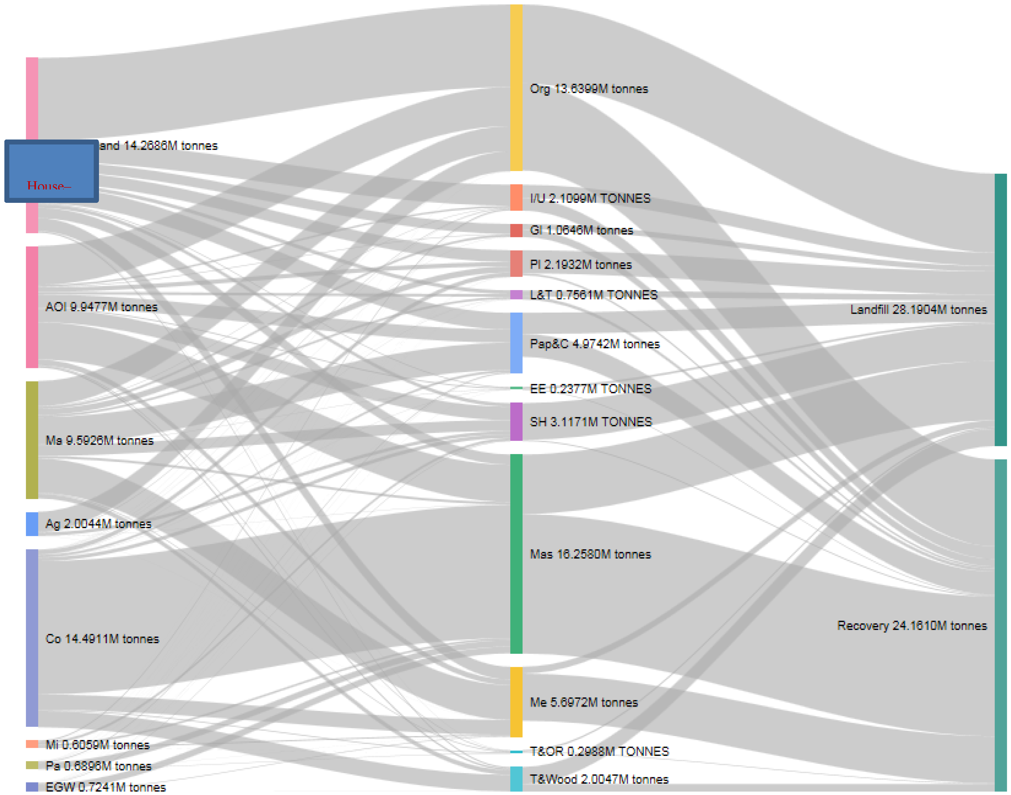 Recycling 02 00012 g008