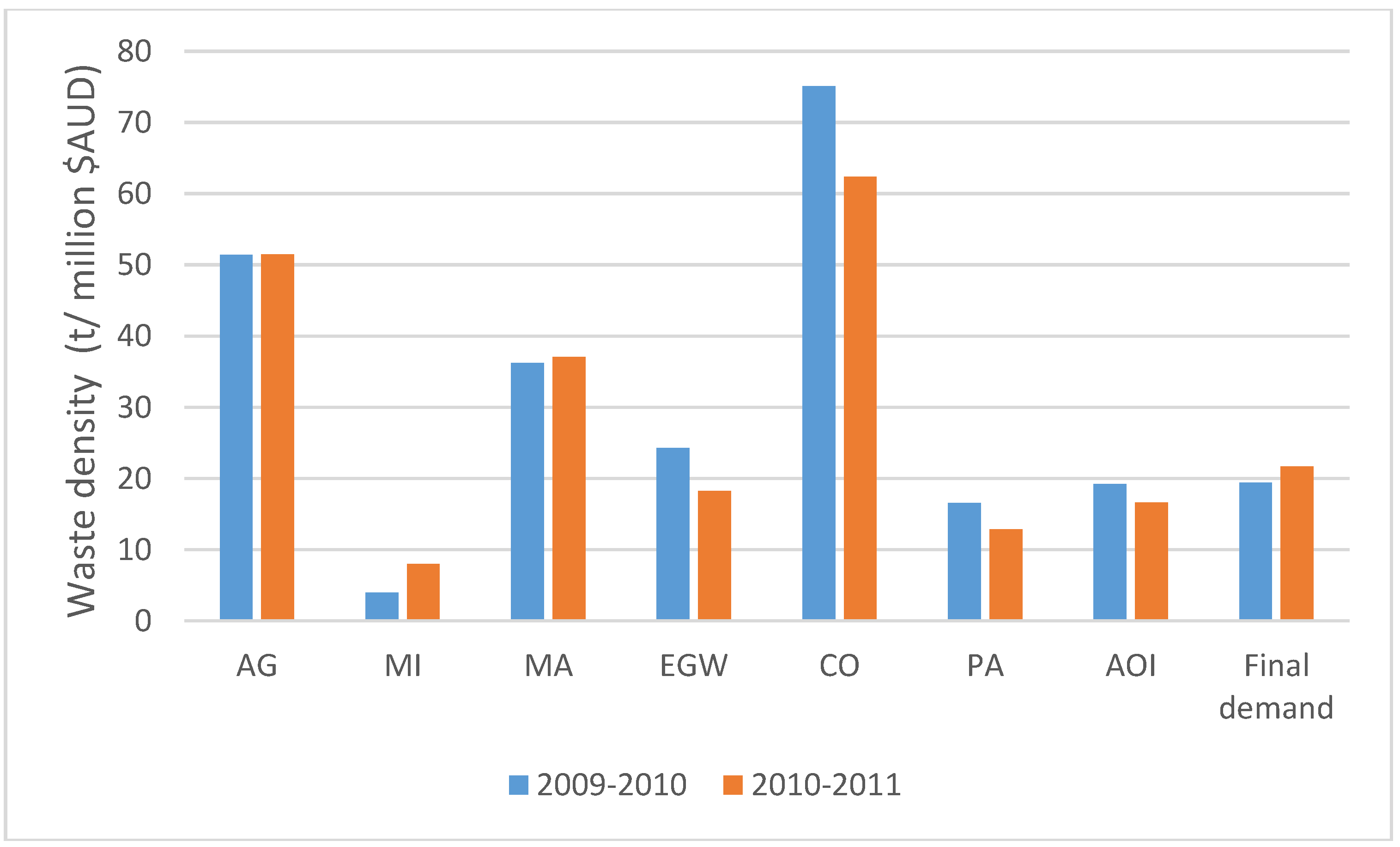 Recycling 02 00012 g009
