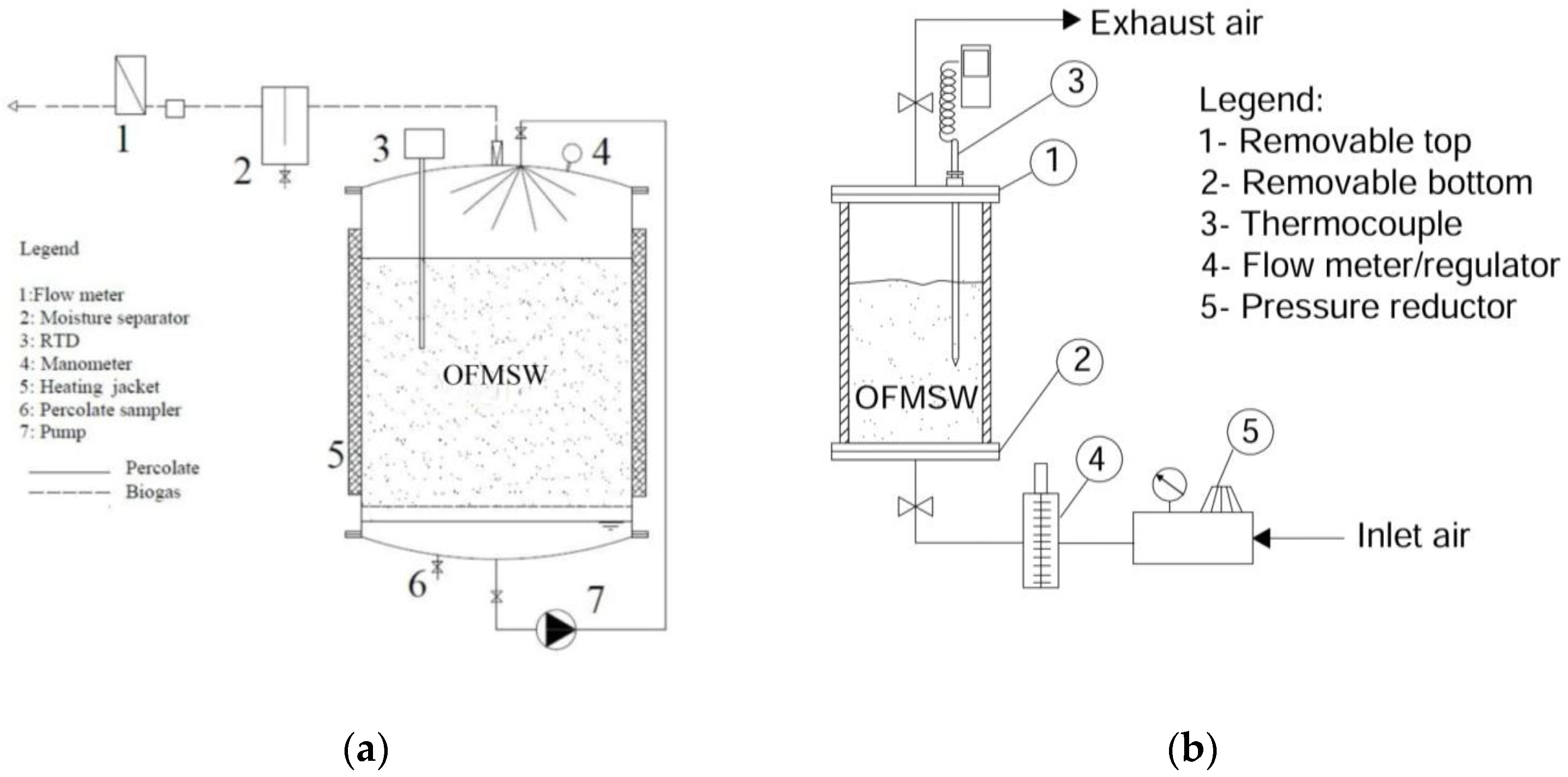 Recycling 02 00013 g001 Recycling 02 00013 g001