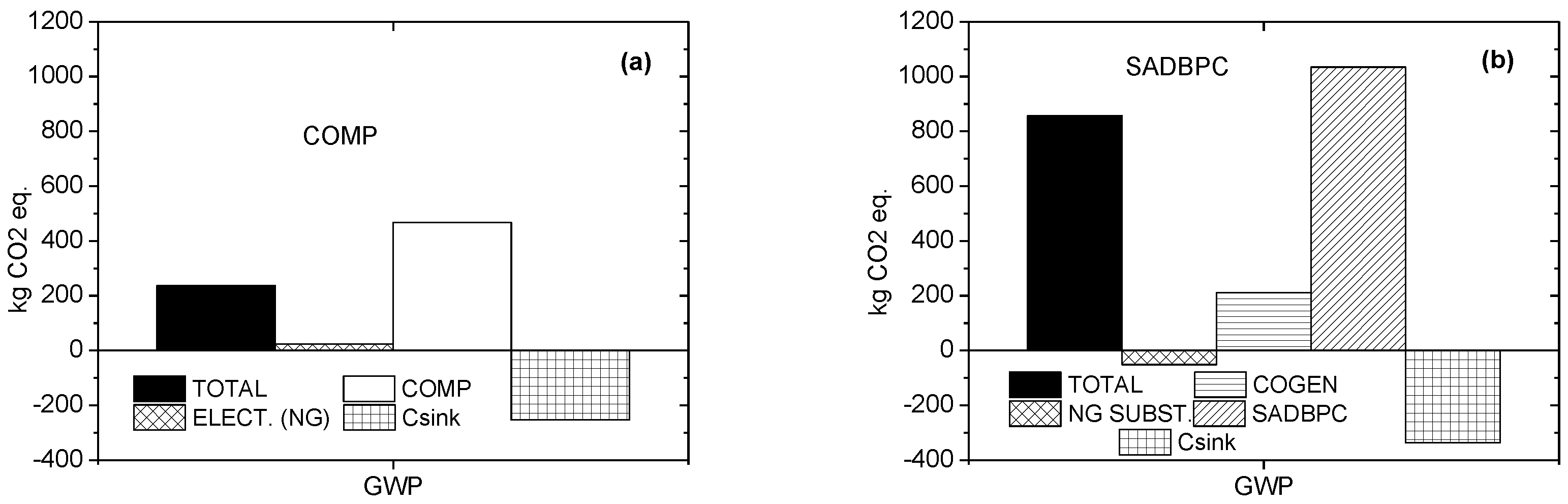 Recycling 02 00013 g006a Recycling 02 00013 g006a