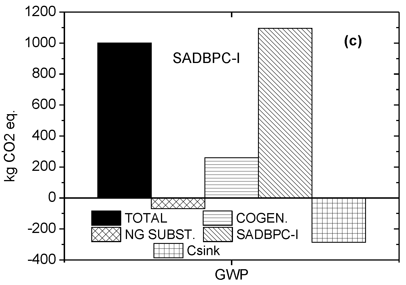 Recycling 02 00013 g006b Recycling 02 00013 g006b