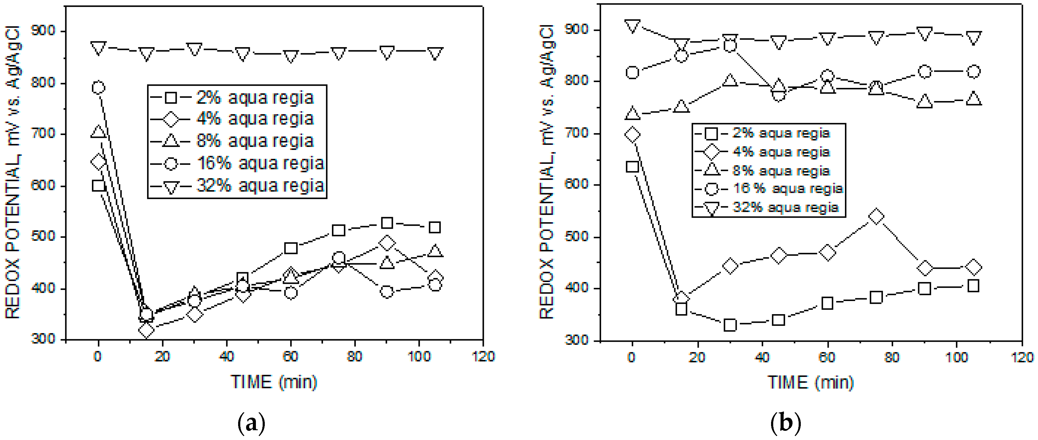 Recycling 02 00014 g003