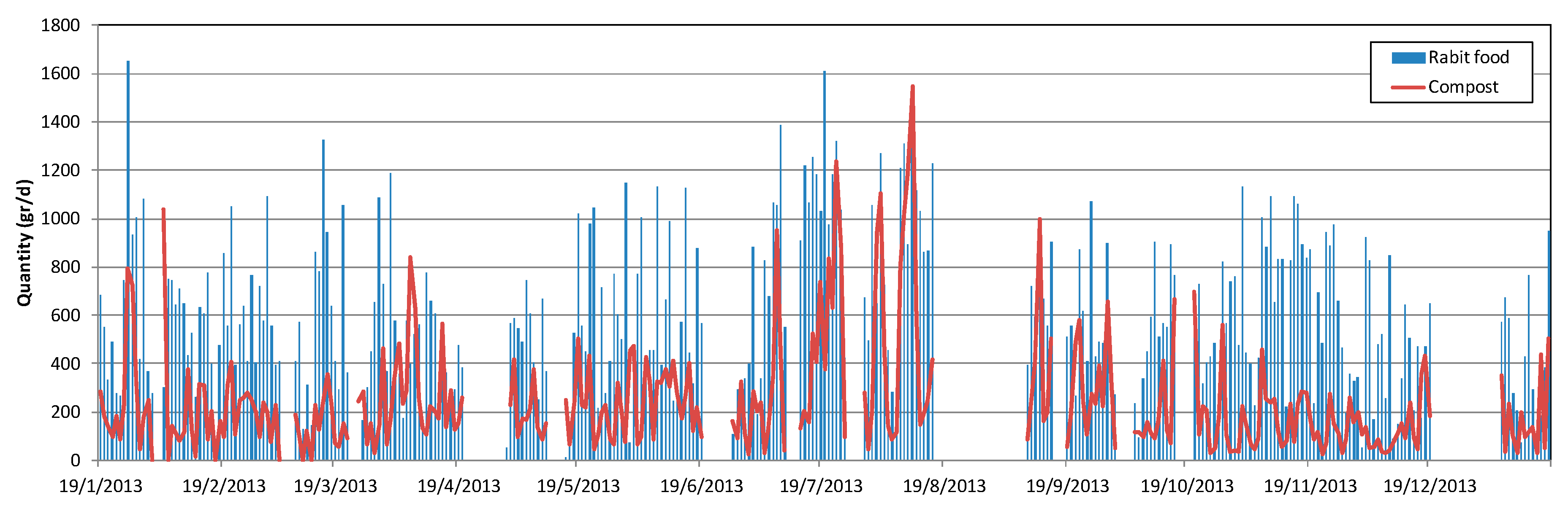 Recycling 02 00015 g002