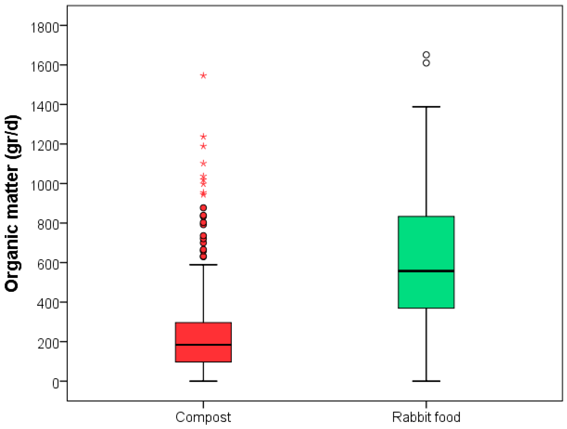 Recycling 02 00015 g003