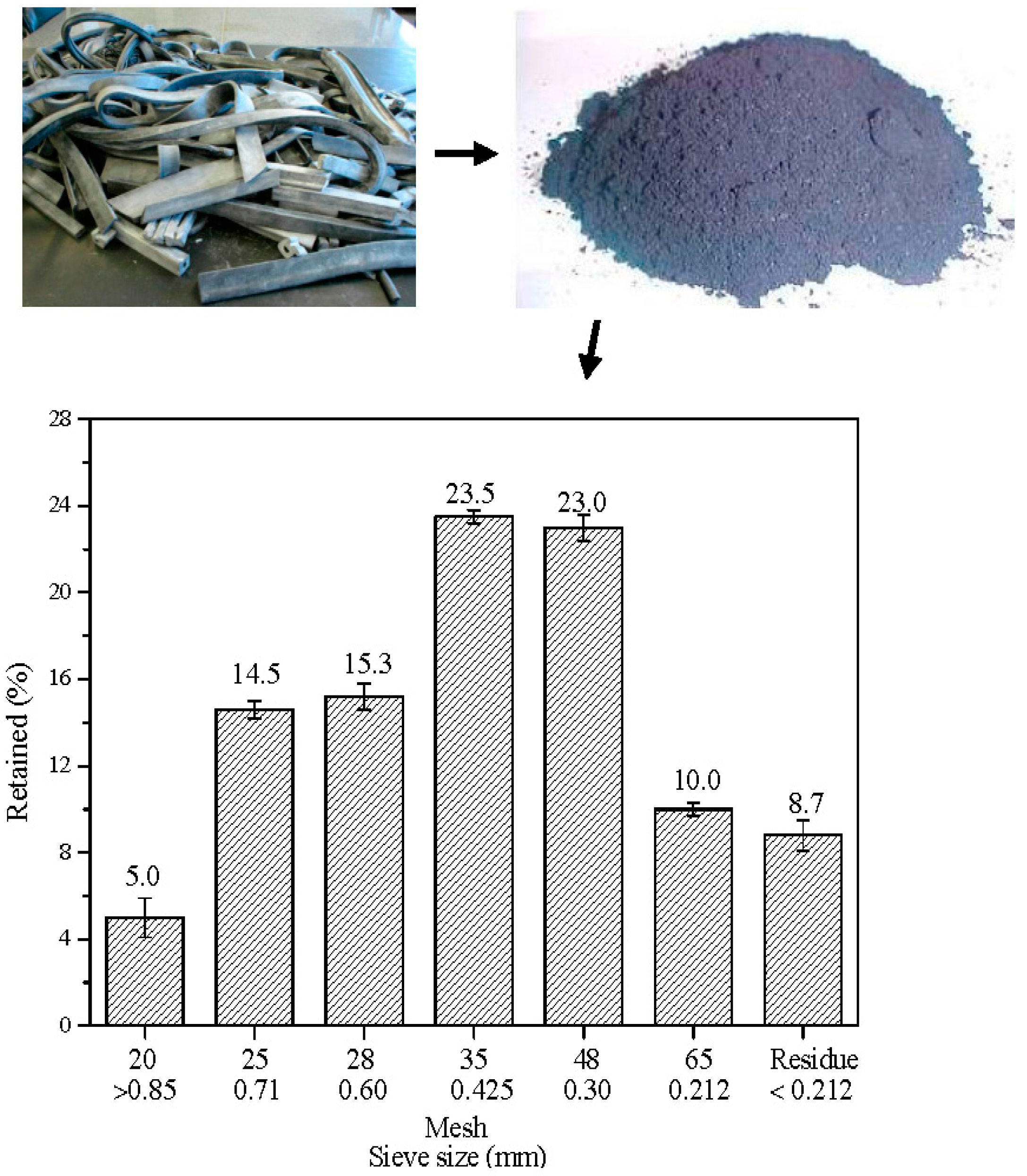 Recycling 02 00016 g001