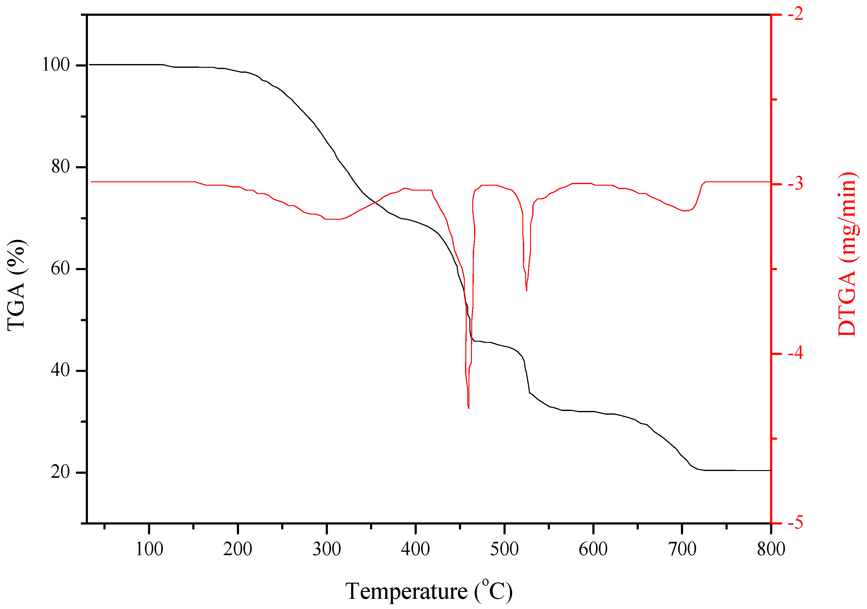 Recycling 02 00016 g002