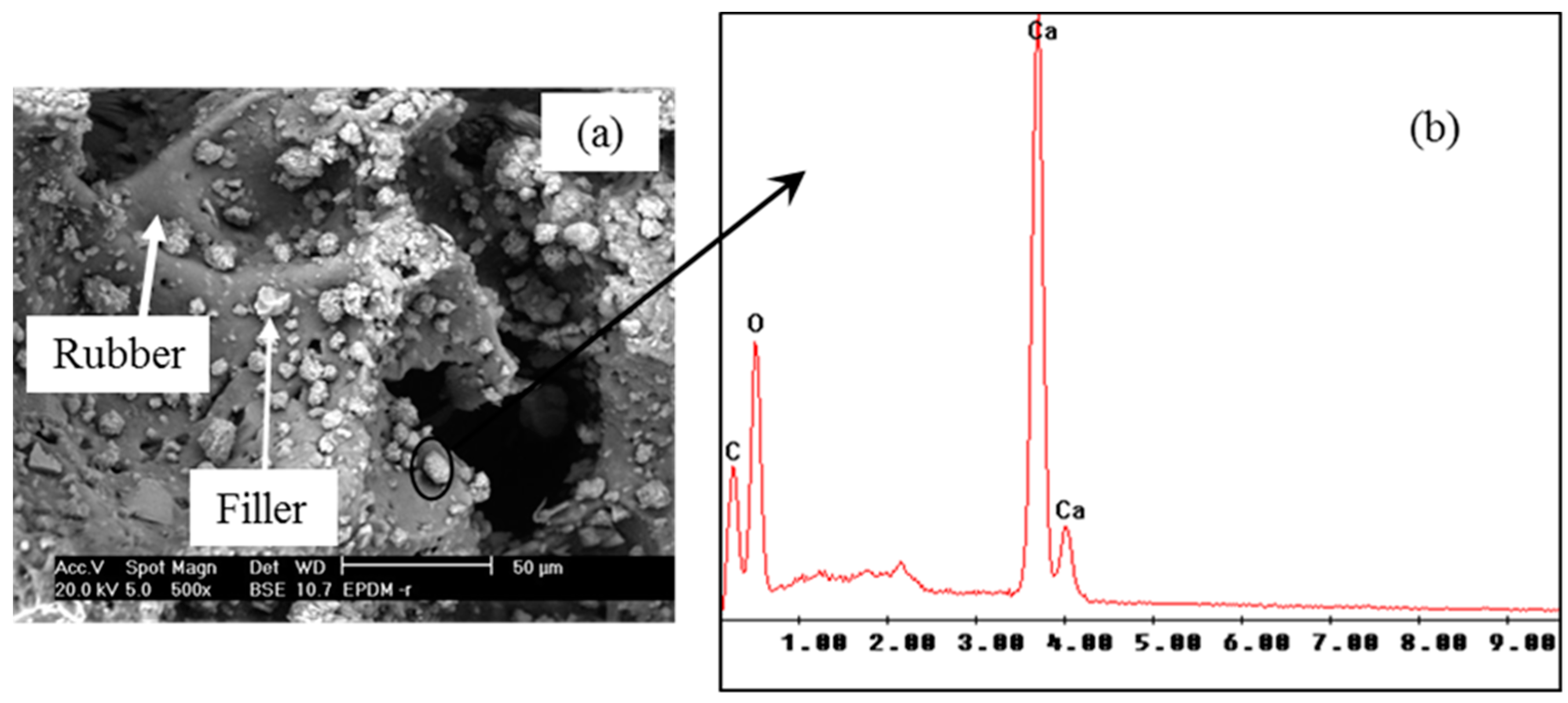 Recycling 02 00016 g003