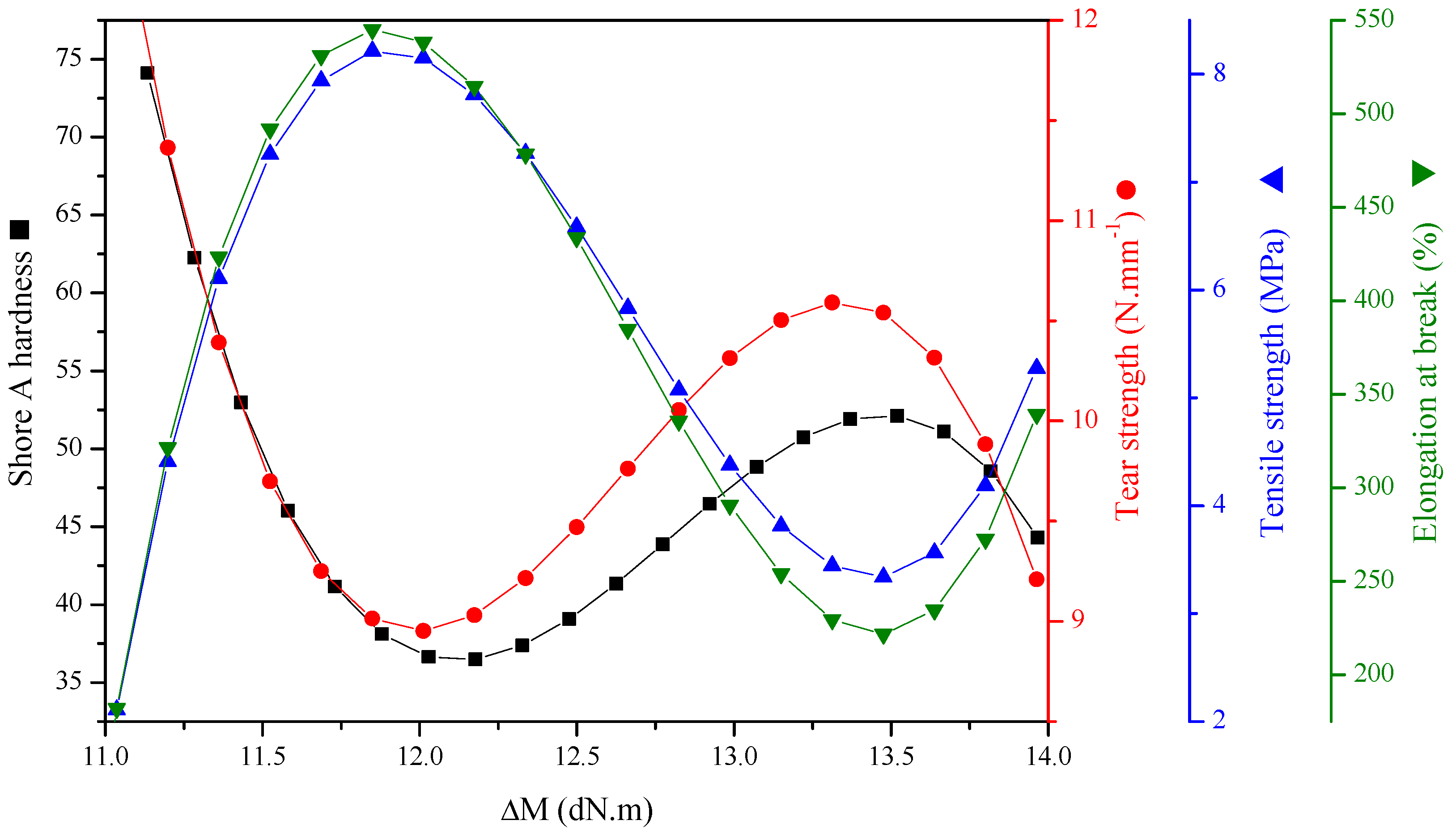 Recycling 02 00016 g006
