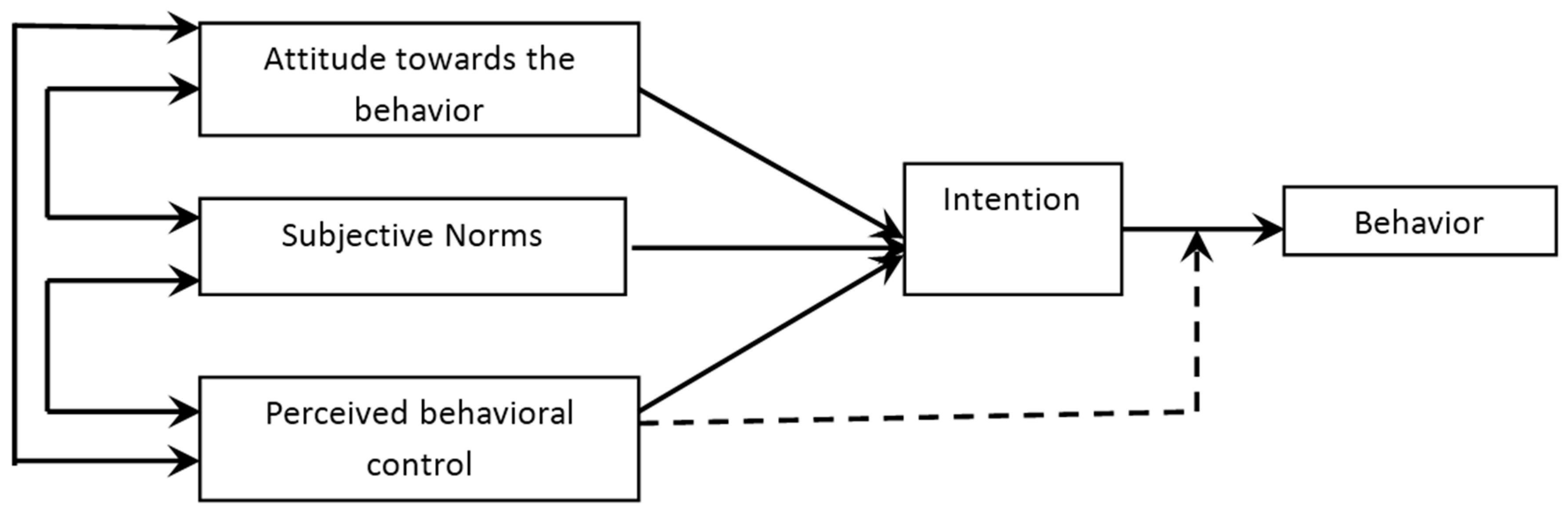 Recycling 02 00018 g001