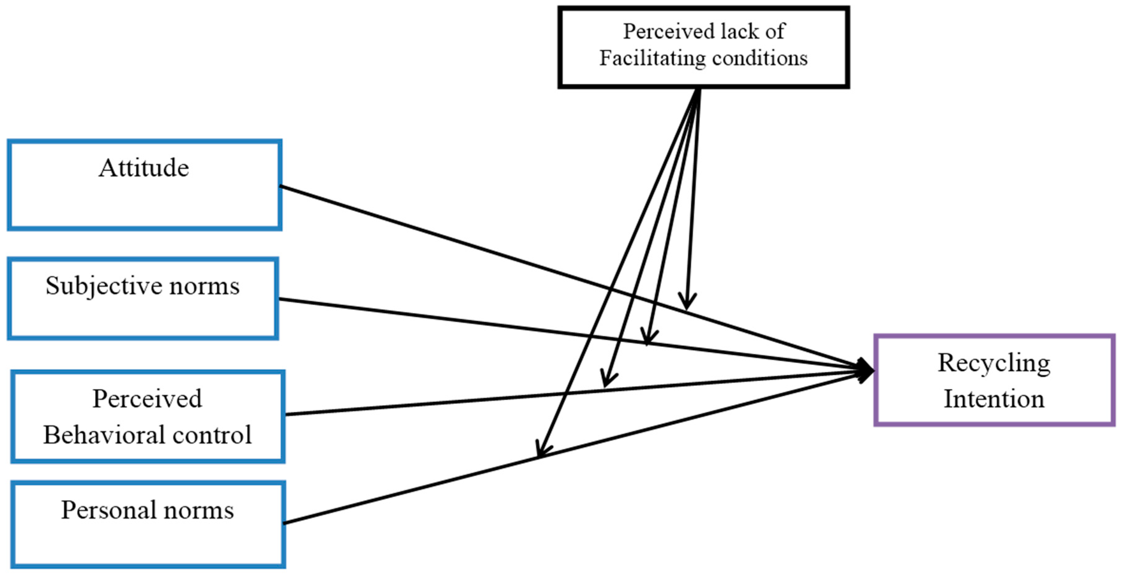 Recycling 02 00018 g002