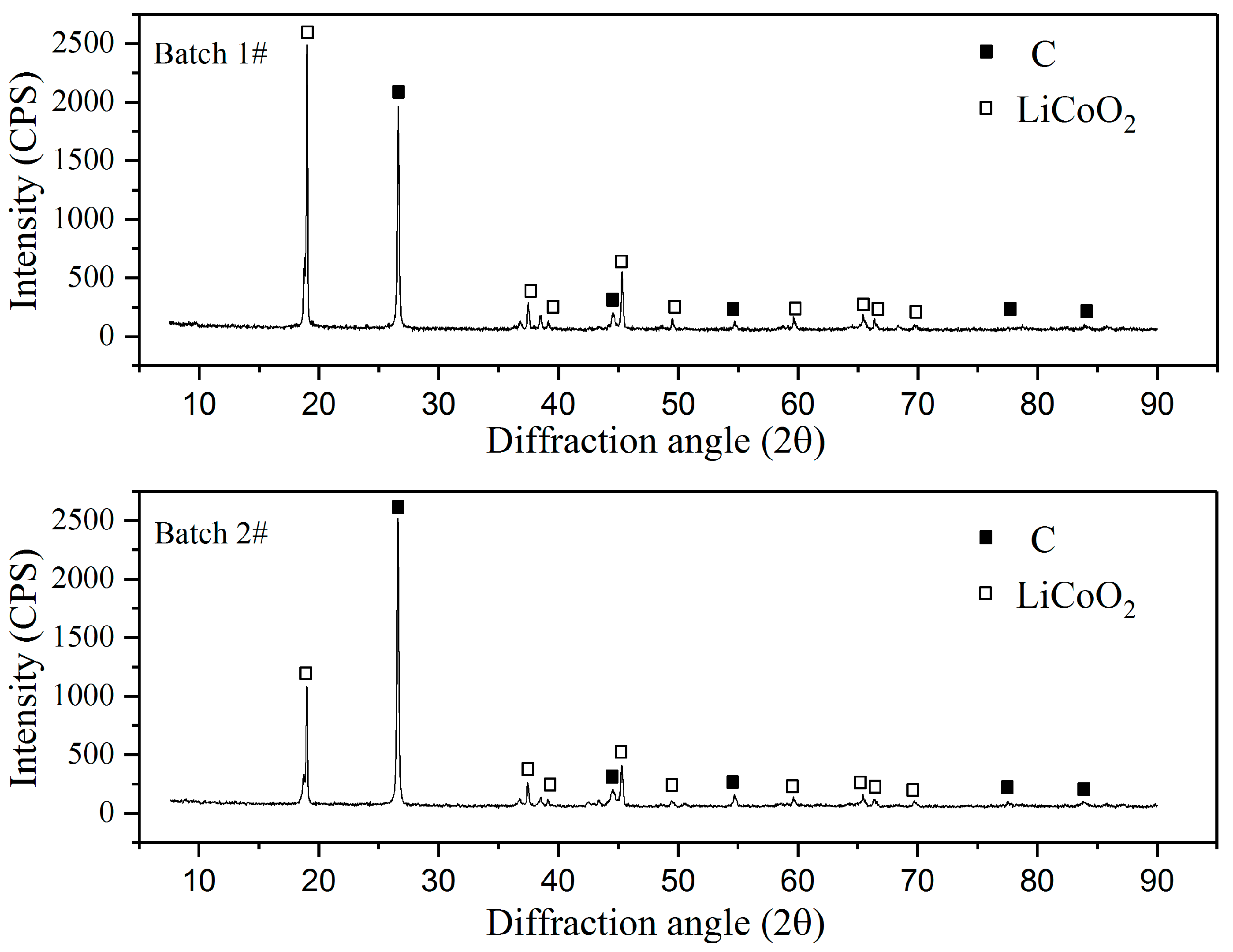 Recycling 02 00020 g001