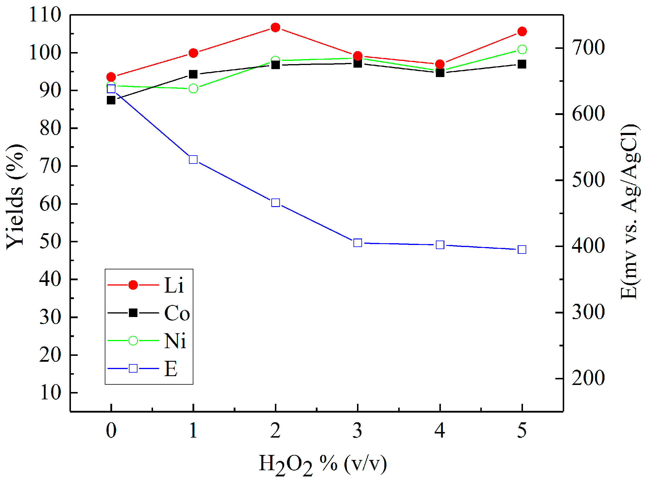 Recycling 02 00020 g004