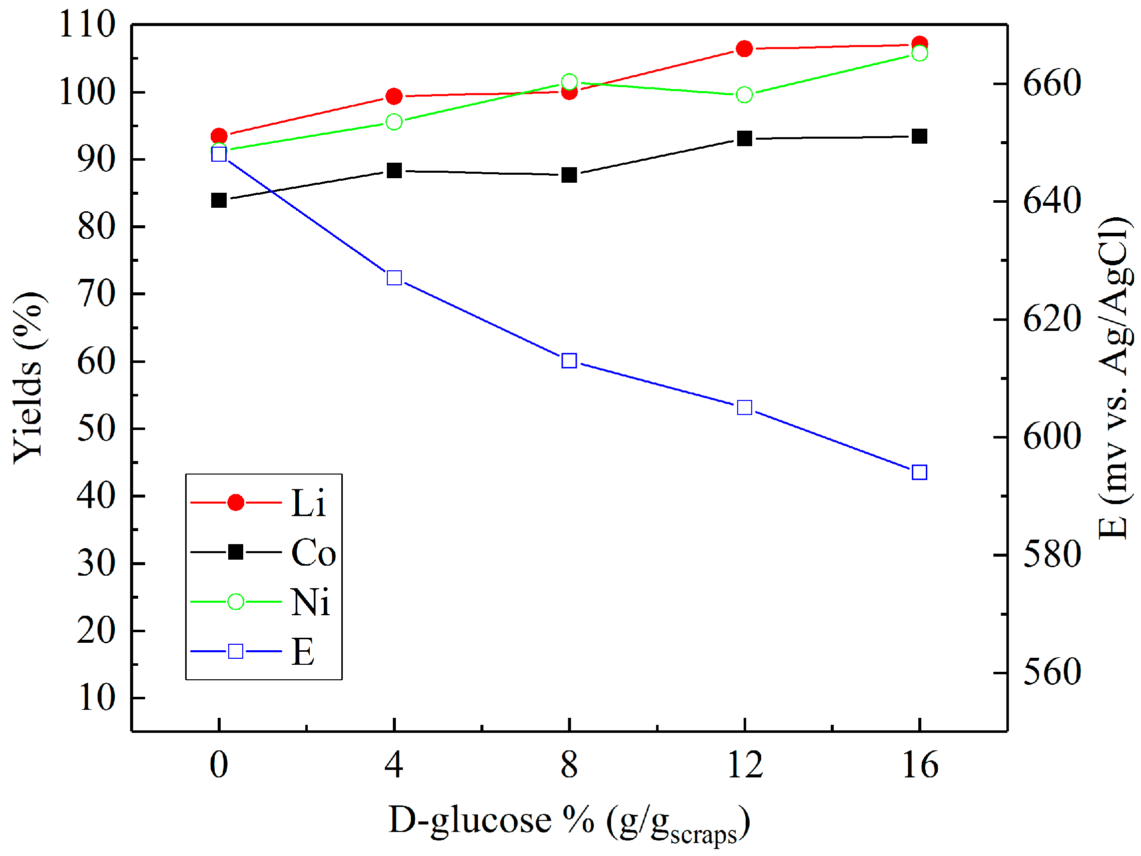 Recycling 02 00020 g005