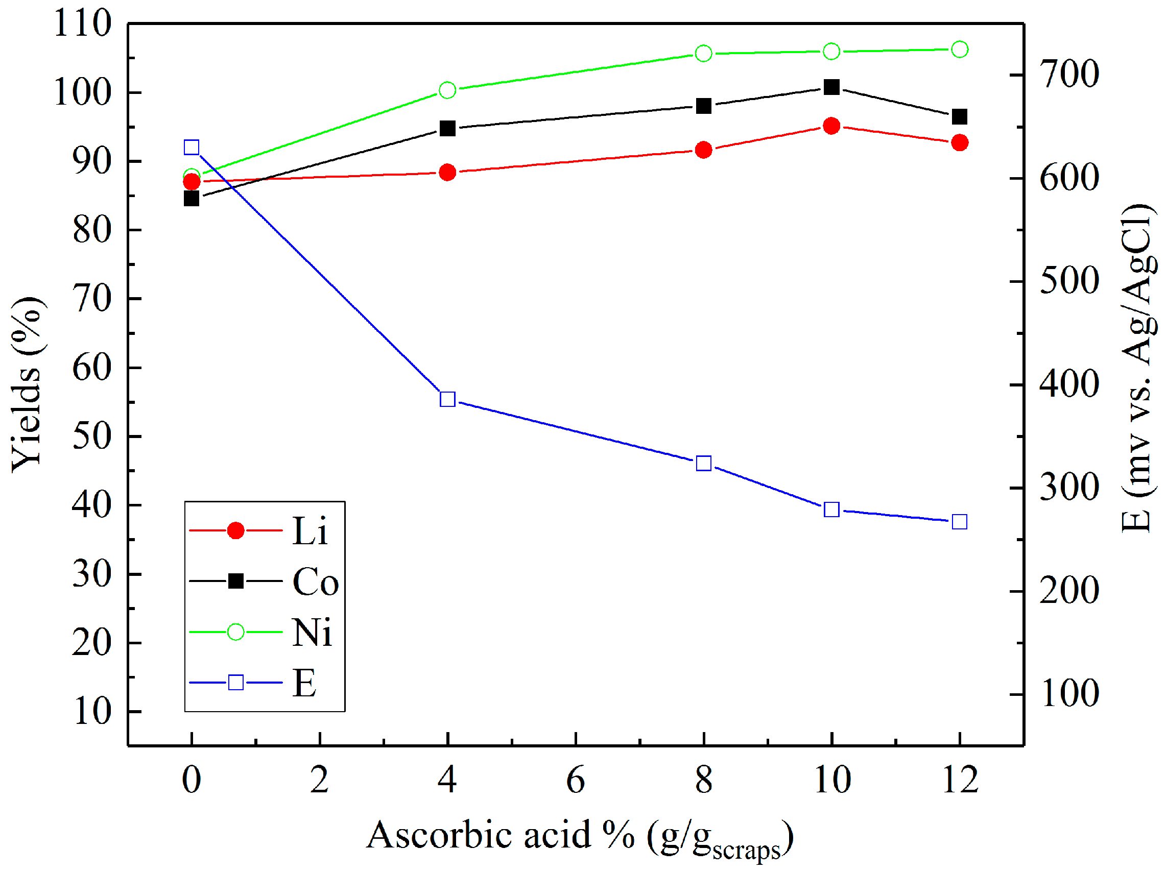 Recycling 02 00020 g006