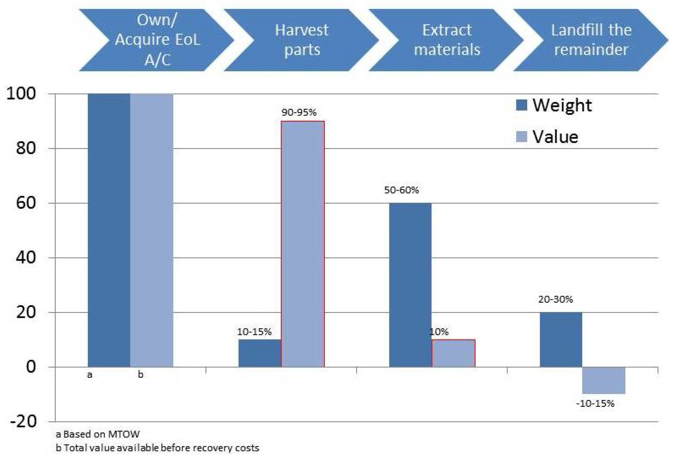 Recycling 02 00021 g002