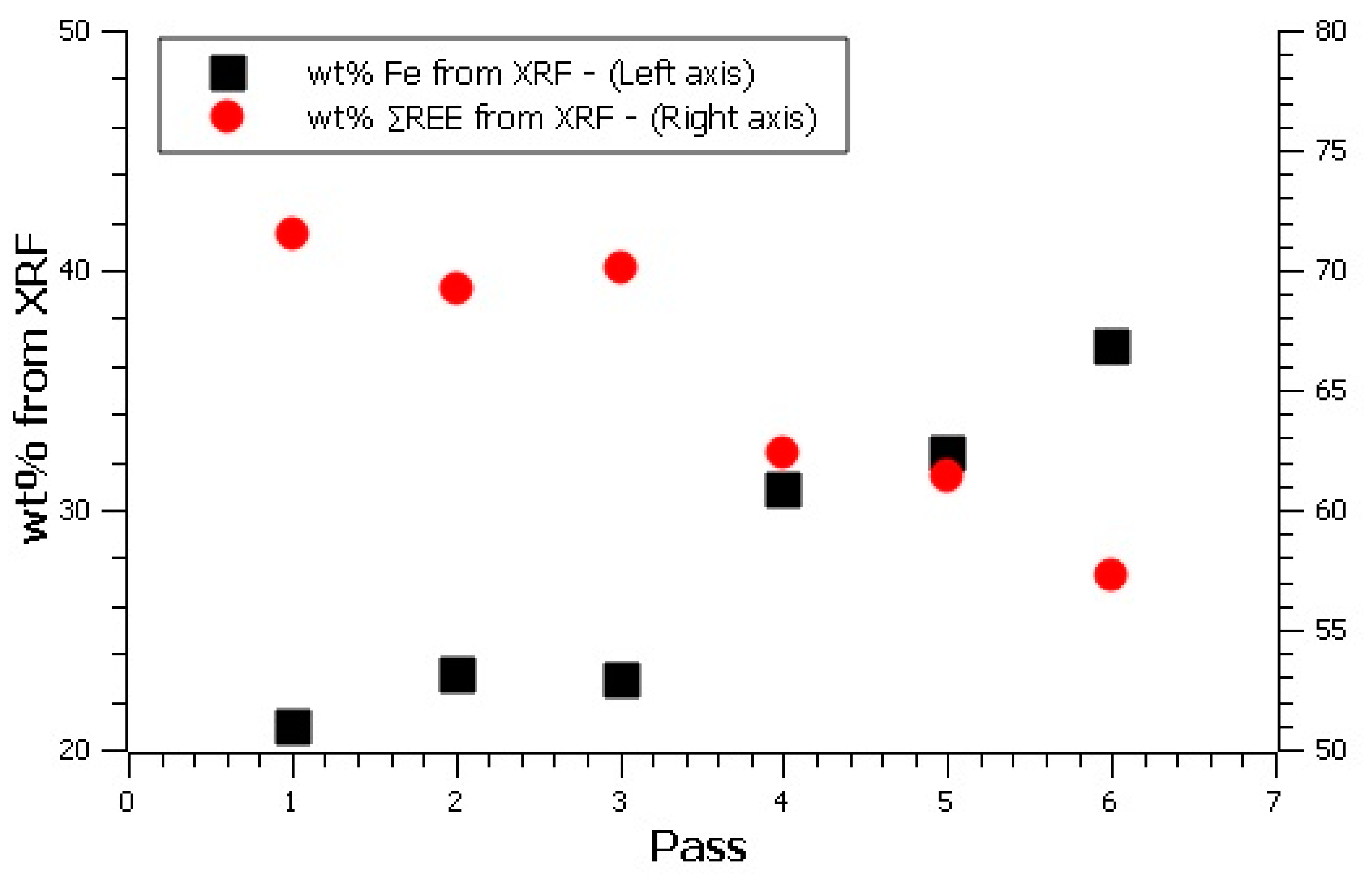 Recycling 02 00022 g004