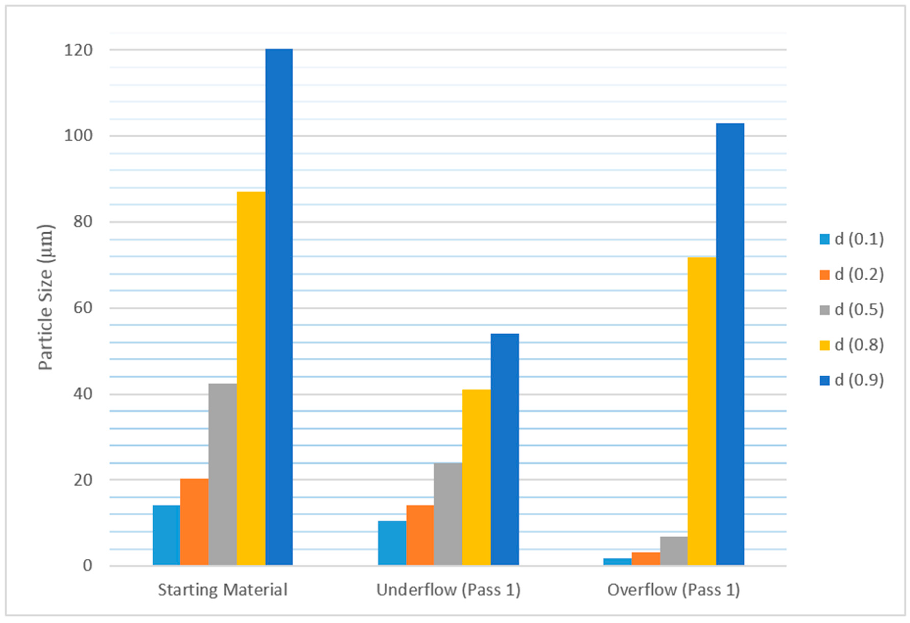 Recycling 02 00022 g005