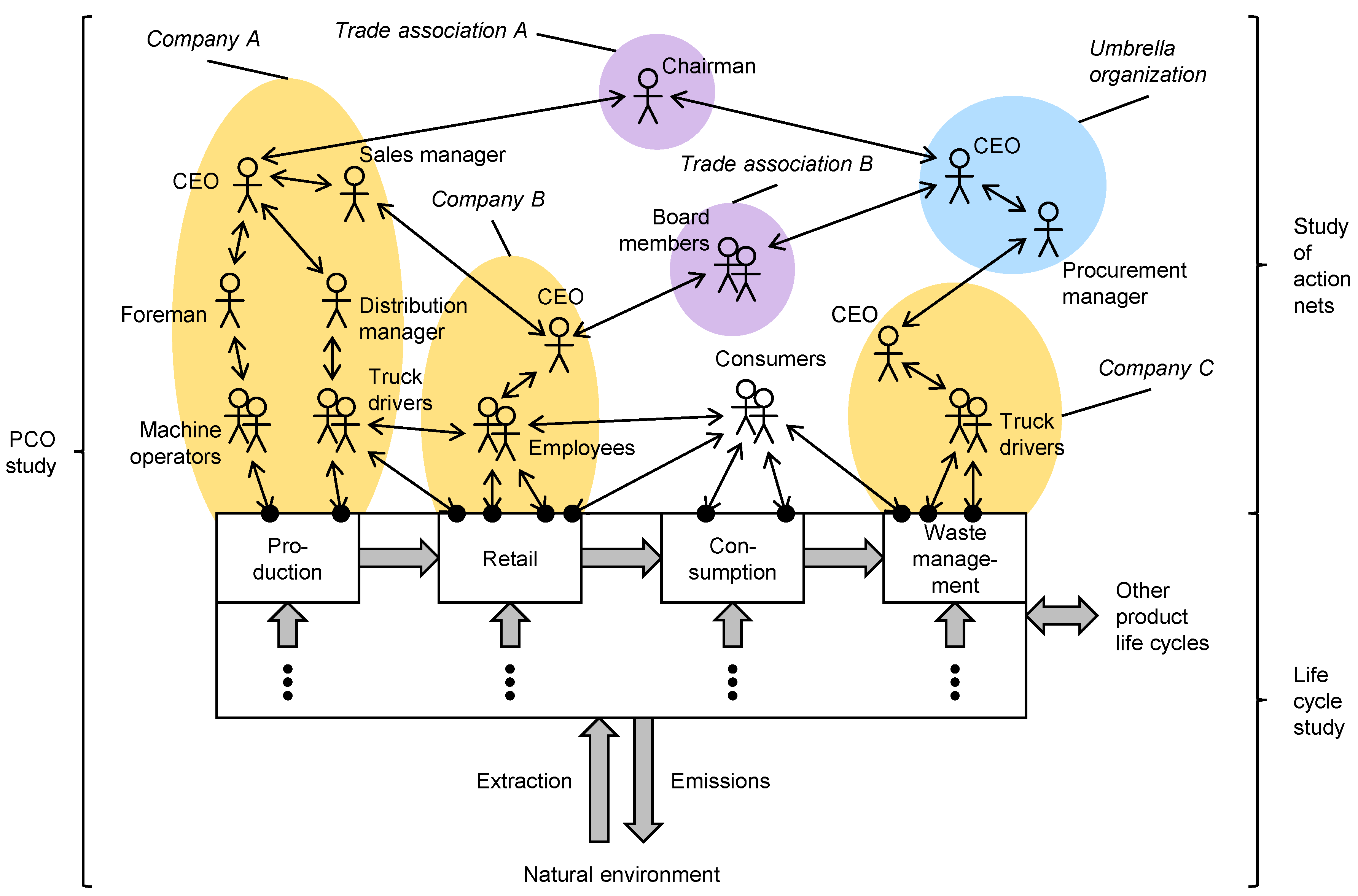 Recycling 02 00023 g001