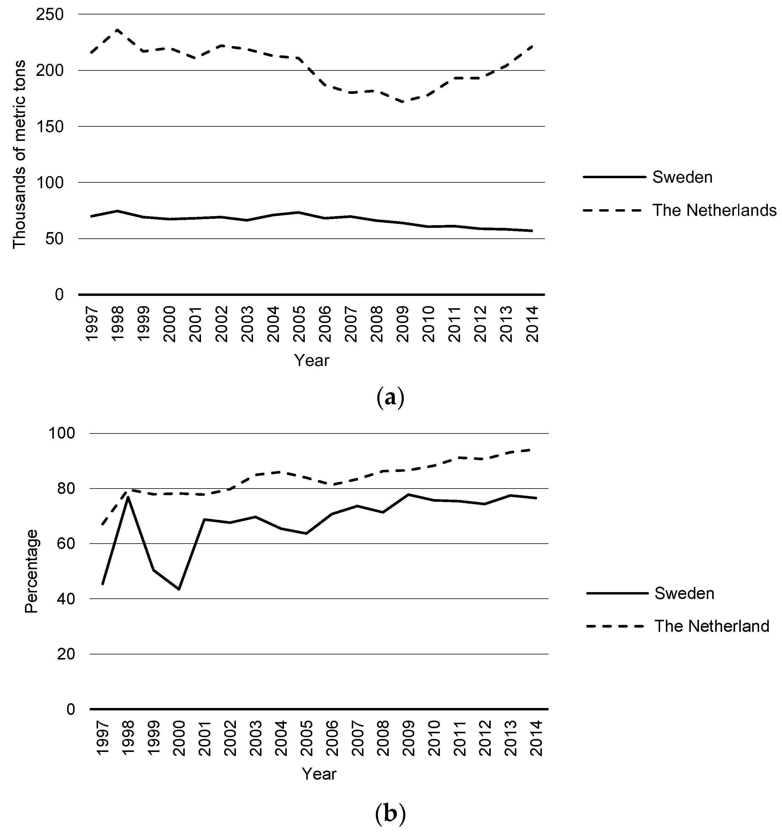 Recycling 02 00023 g002