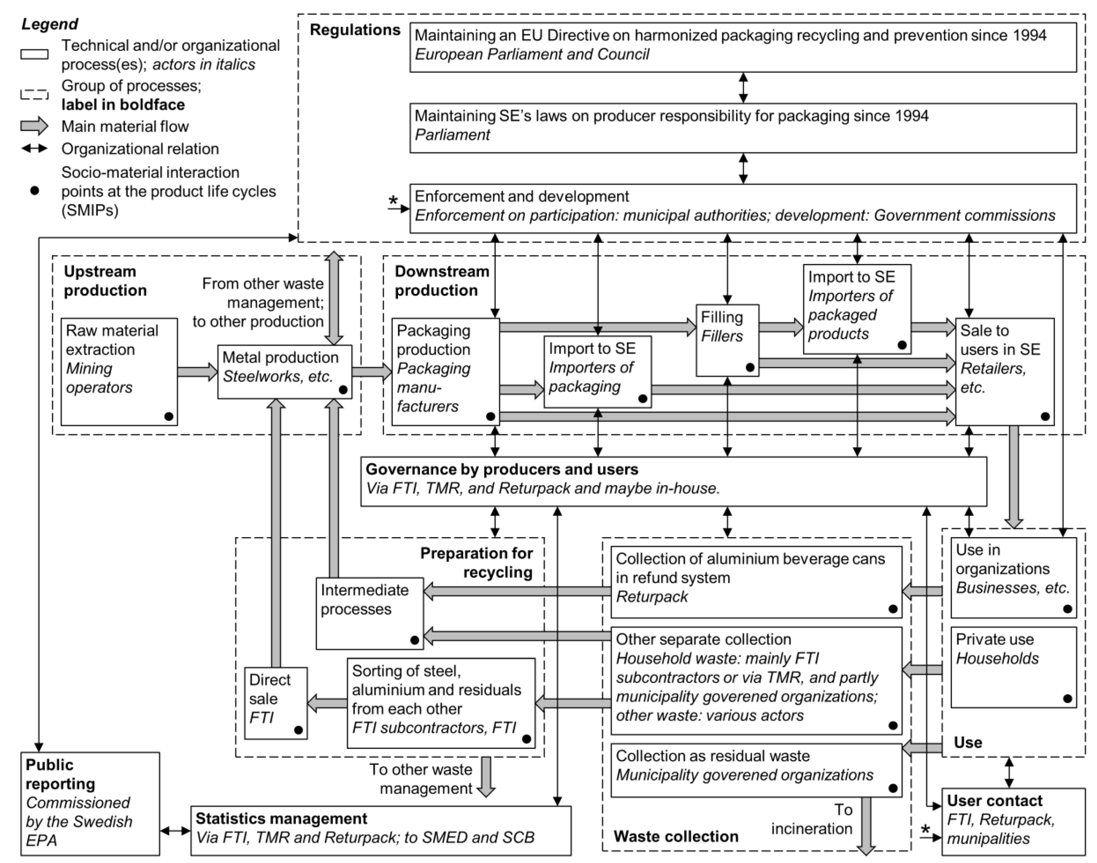 Recycling 02 00023 g003