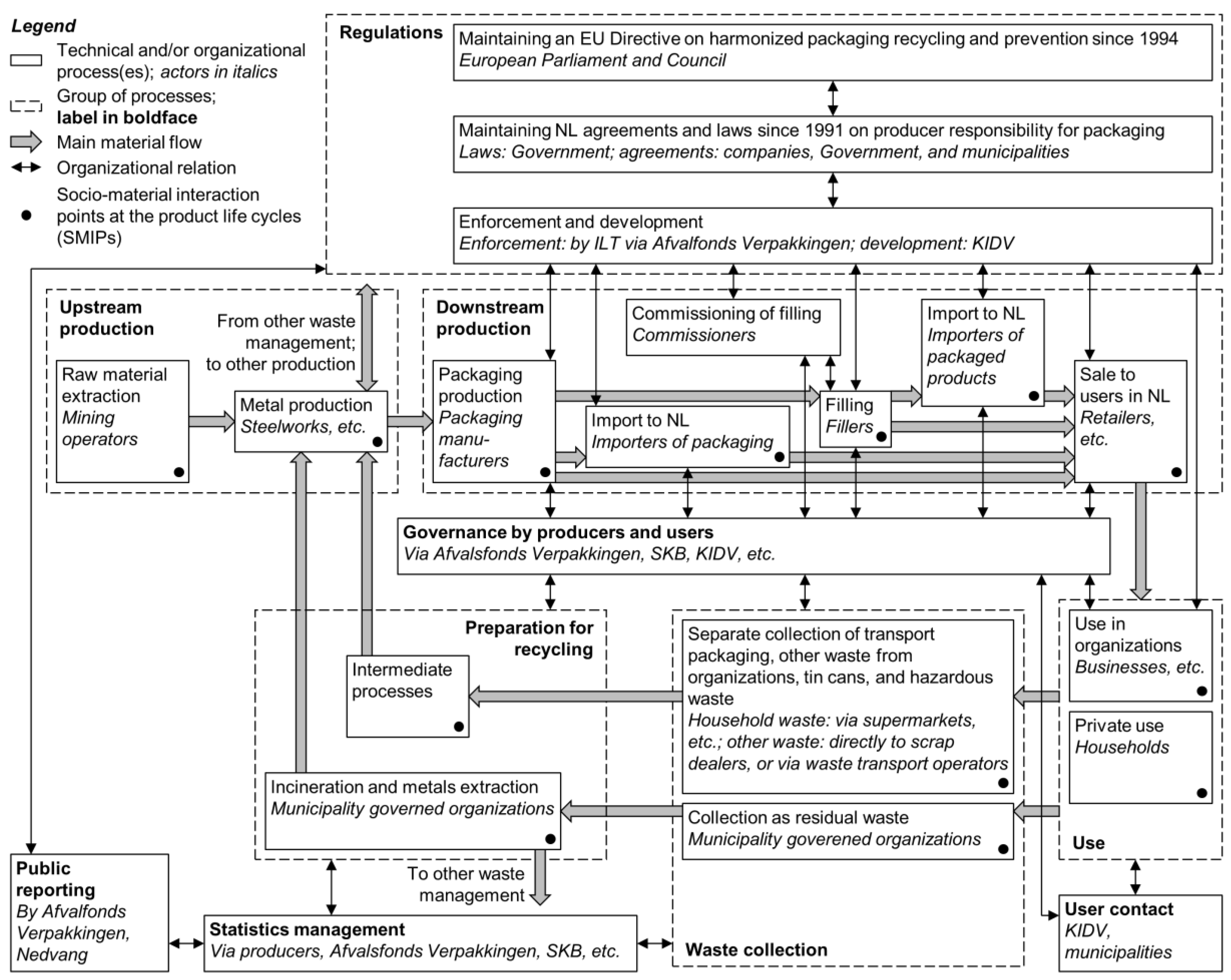 Recycling 02 00023 g004