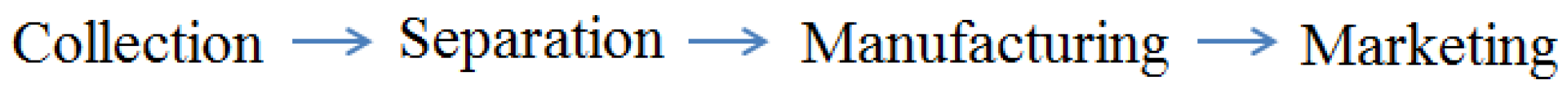 Recycling 02 00024 g001