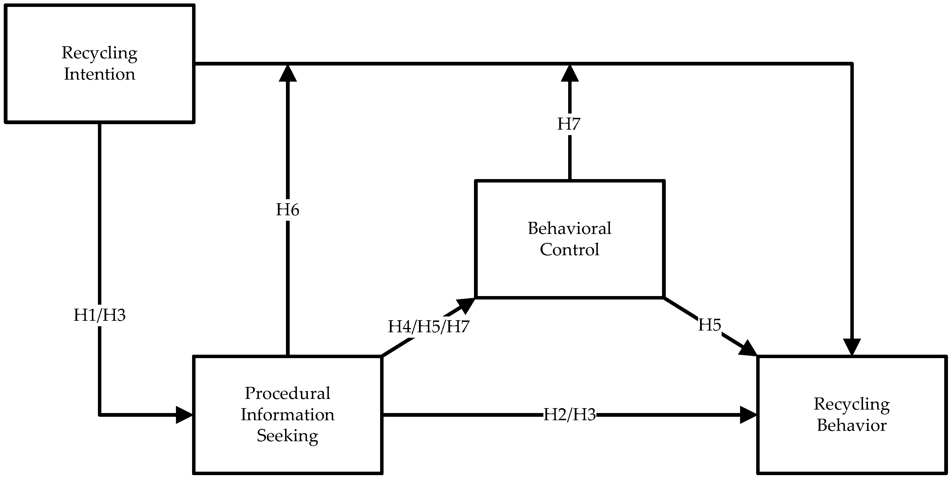 Recycling 03 00005 g002