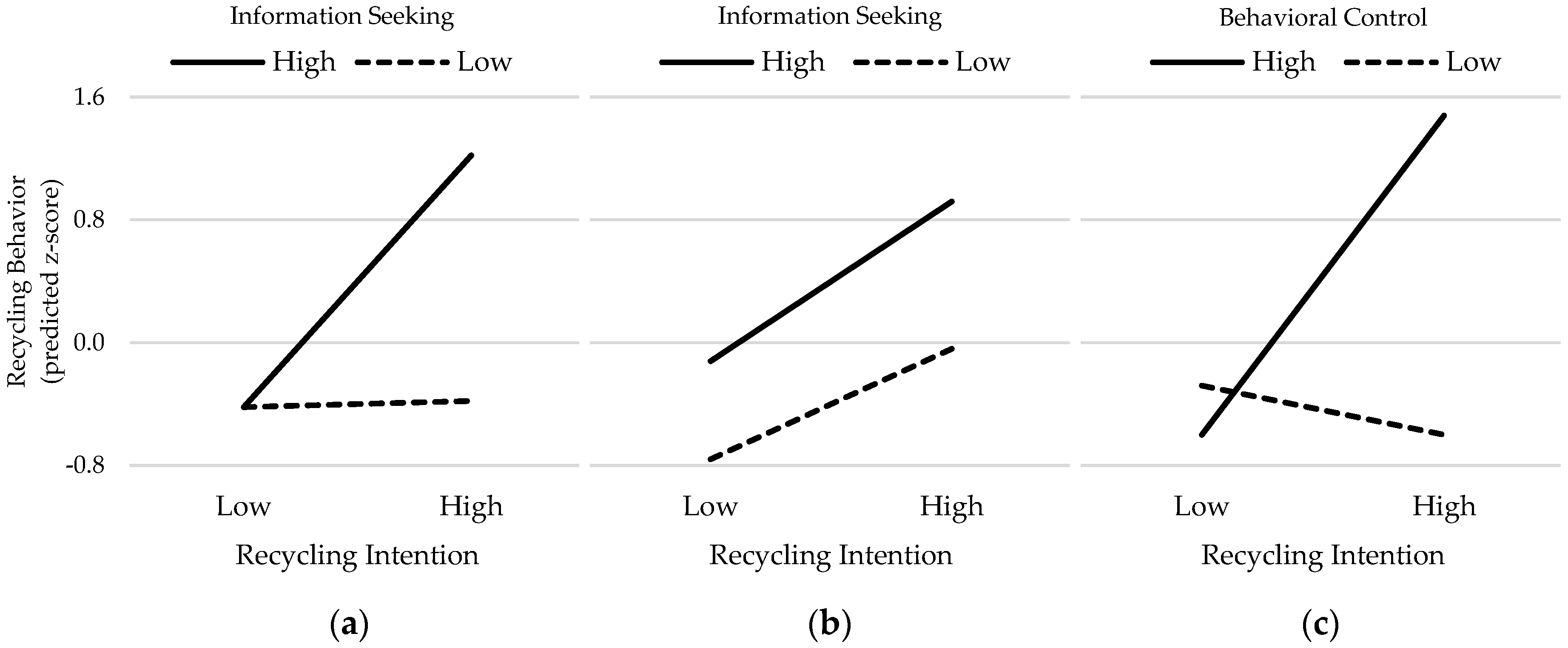 Recycling 03 00005 g003